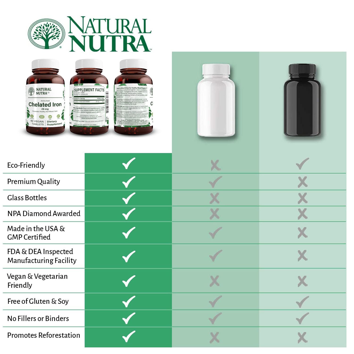 Natural Nutra Chelated Iron Supplement for Men & Women - Supports Nail, Skin & Hair Health - Enhances Iron Levels & Absorption - Gluten Free - 90 Tablets - Ideal for Anemia Support & Energy Boost