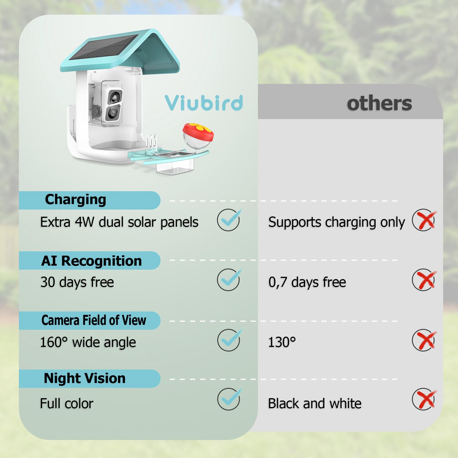 Solar Powered Smart Bird Feeder with 2K Camera - AI Bird Identification, Auto Video Capture, 2.4GHz WiFi Live Feed for Backyard Bird Watching | Perfect Gift for Bird Lovers, Parents & Nature Enthusiasts | Monitor Wildlife in Your Garden or Patio