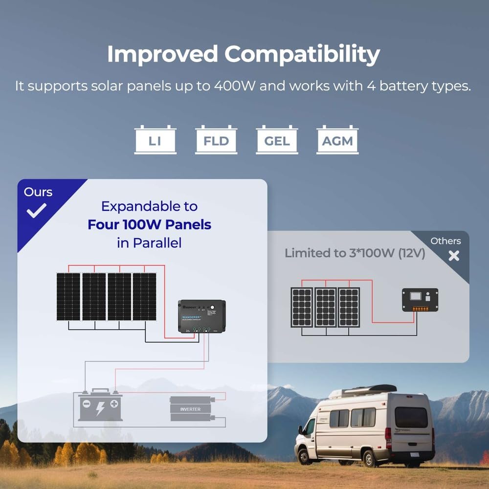 Renogy 100W 12V Monocrystalline Solar Panel Starter Kit with 30A LCD PWM Charge Controller - Complete Off-Grid Power Solution for RV, Camper, Boat, Cabin & Outdoor Adventures (Includes Mounting Brackets & Wiring)