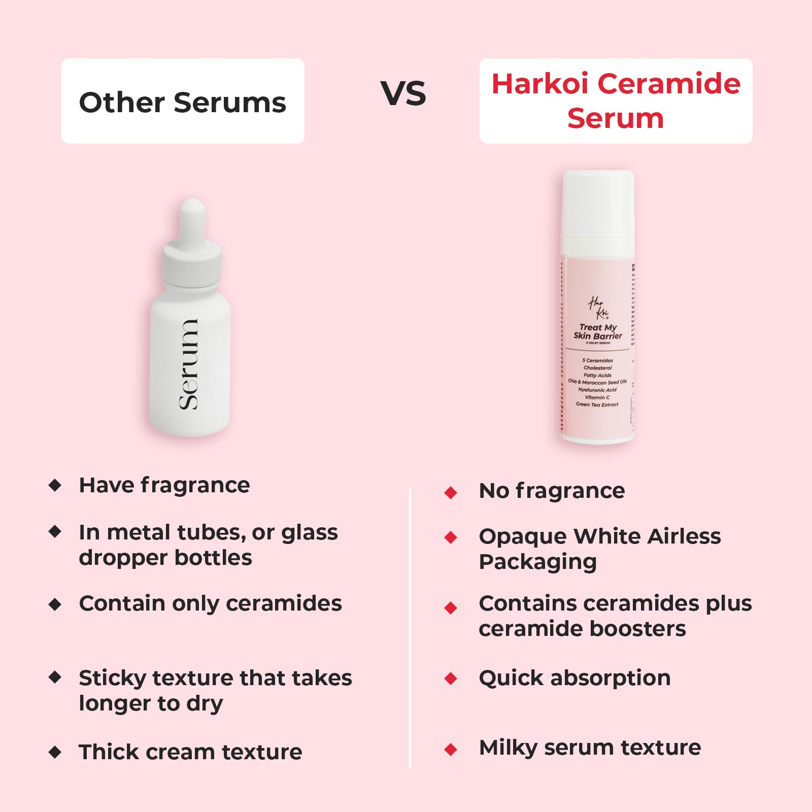 Harkoi Skin Barrier Repair Serum & Moisturizer - 5 Ceramides, Vitamin C, Green Tea & 3 Hyaluronic Acids | Lightweight Face Treatment for Dry Skin, Acne Scars & Texture Improvement | Fragrance Free (30ml) | Perfect for Daily Skincare Routine & Post-Procedure Recovery