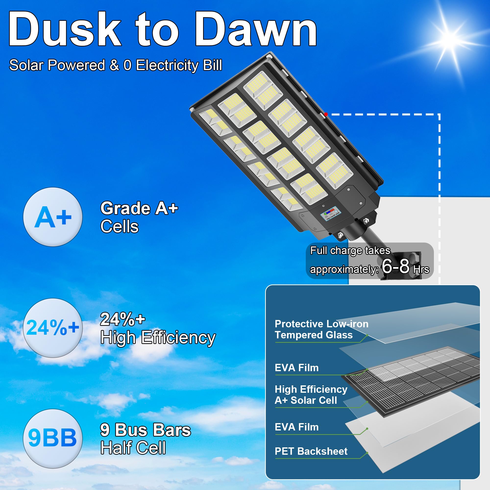 3-Pack 8000W Solar Street Lights - 360,000LM Dusk to Dawn Outdoor Lighting, IP67 Waterproof Solar Parking Lot Lights with Motion Sensor & Wide Angle - Perfect for Yards, Roads, Driveways, and Pathways