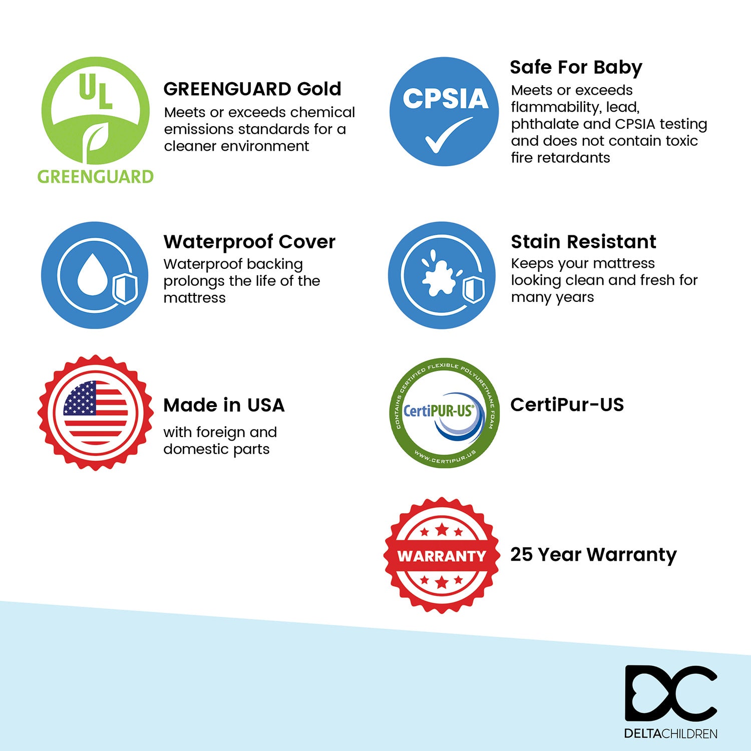 CoolLux 2-Stage Convertible Baby Crib Mattress & Toddler Bed Mattress - Waterproof, Hypoallergenic for Safe Infant Sleep & Toddler Comfort