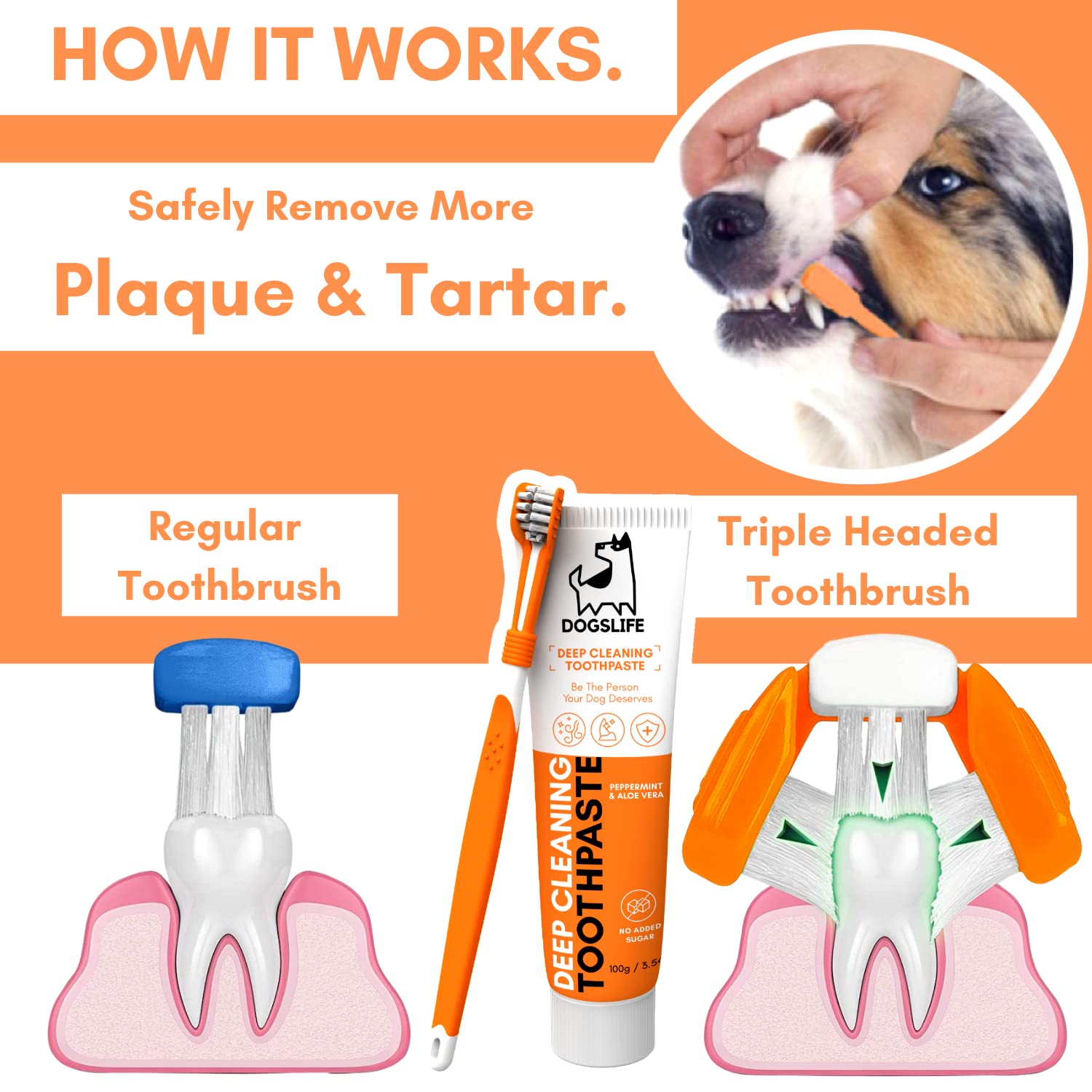 **Triple-Headed Dog Toothbrush & 100% Natural Toothpaste Set – Vet-Approved Dental Kit for Deep Cleaning, Freshens Breath & Removes Plaque – Perfect for Daily Dog Oral Care at Home**