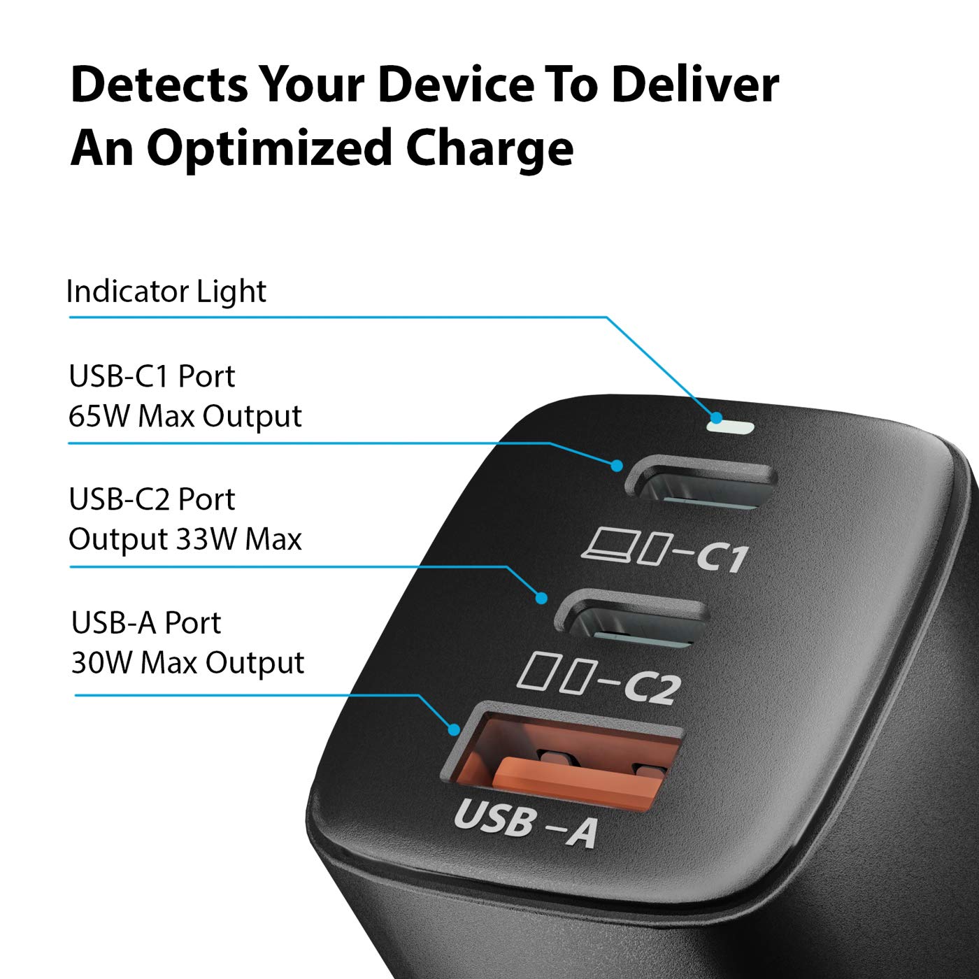 65W GaN USB C Wall Charger with 3 Ports (2 USB-C & 1 USB-A) - PD 3.0 Fast Charger for MacBook, iPhone 15, iPad, Galaxy S23 - Compact Travel Charger for Home, Office & Airports