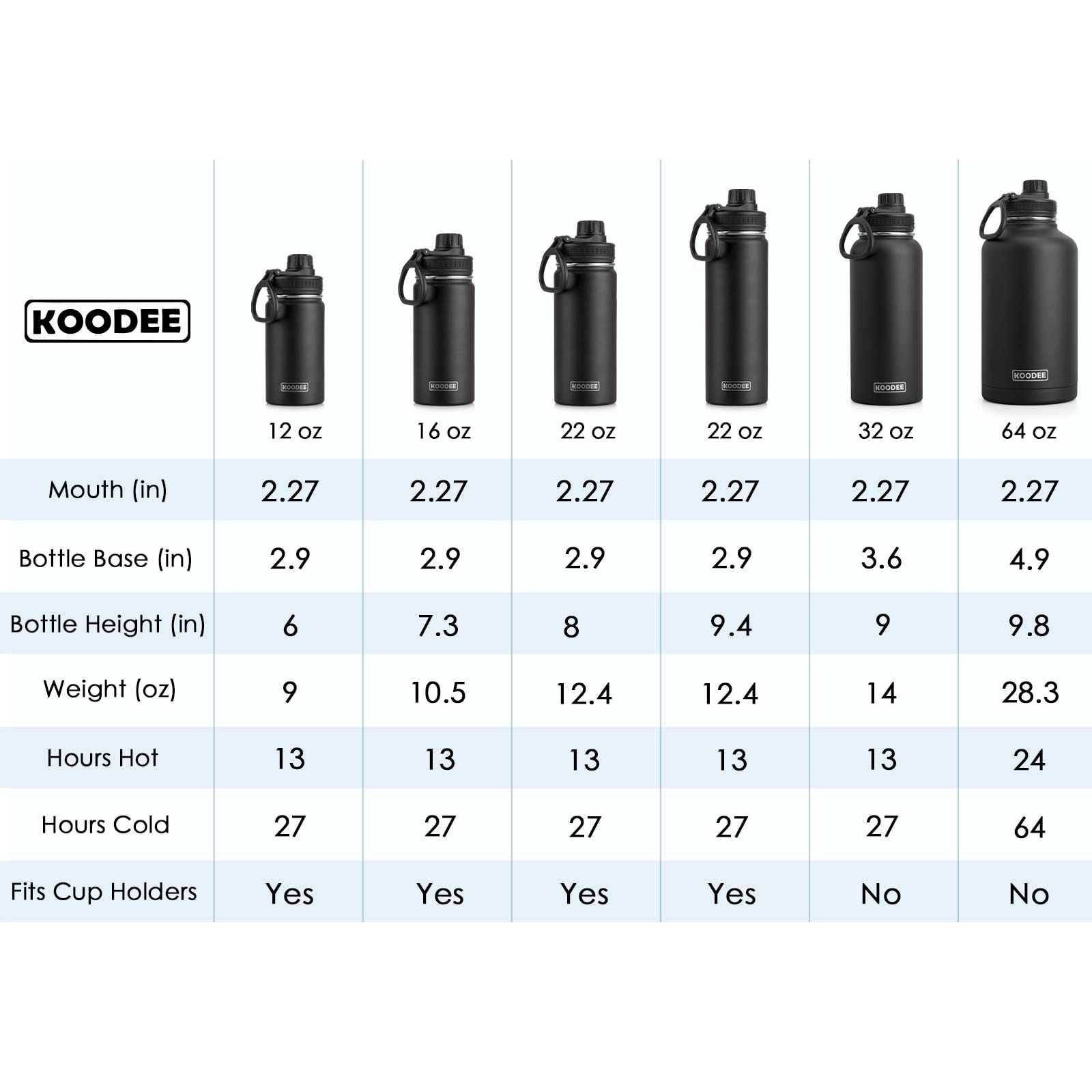 KOODEE 16 oz Stainless Steel Vacuum Insulated Water Bottle - 2 Pack BPA-Free Sports Water Bottles for School, Gym & Outdoor Activities (Canyon Red-Black) - Keeps Drinks Cold 24Hrs/Hot 12Hrs