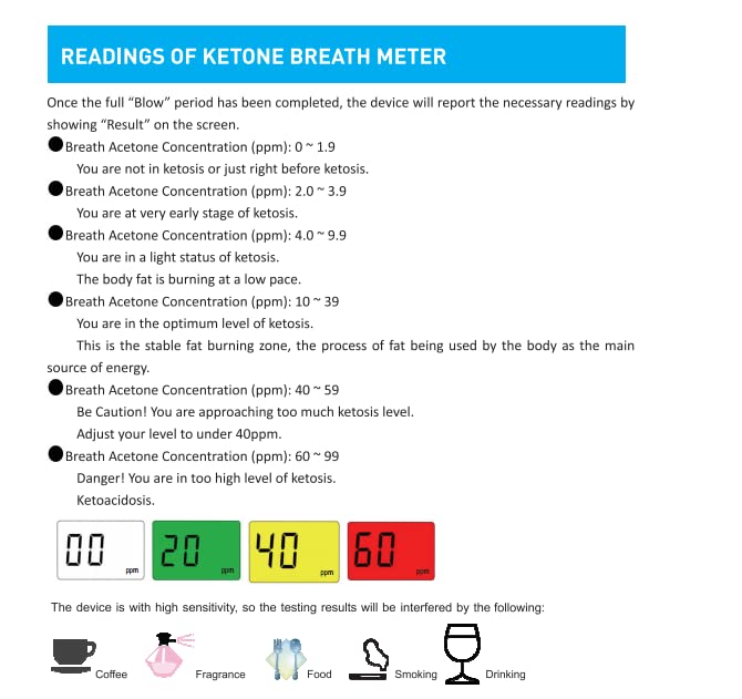 Ketone Breath Tester - Accurate Ketosis Meter & Keto Breathalyzer with 10 Reusable Mouthpieces (Black) | Track Ketosis for Weight Loss & Low Carb Diet | Perfect for Keto Dieters & Fitness Enthusiasts