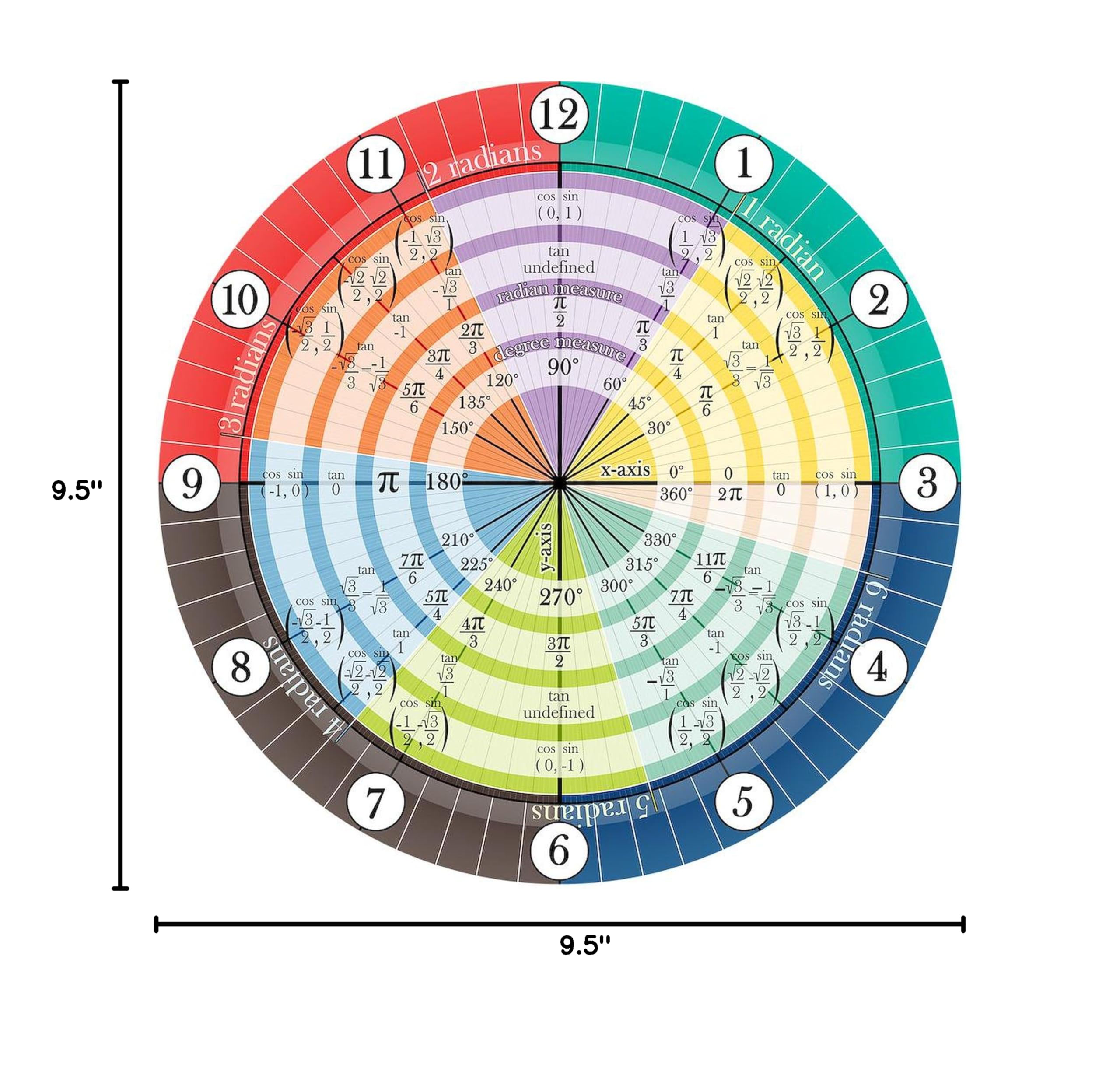 Unit Circle 10 Inch Wall Clock - Perfect for Classroom, Office, Kitchen & Home Decor | Educational Math Gift for Teachers & Students