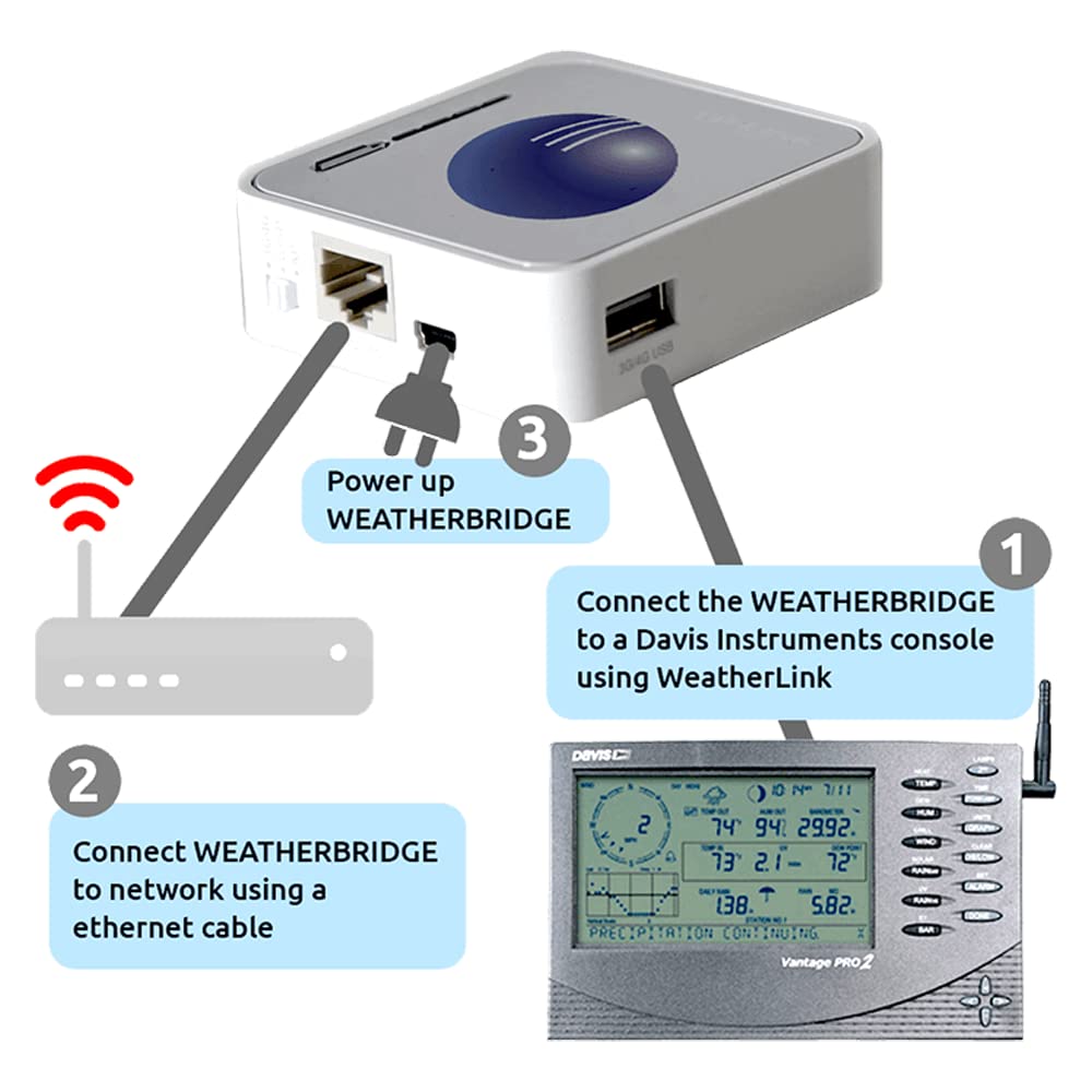 Ambient Weather WEATHERBRIDGE Universal WiFi IP Ethernet Server for Weather Stations - Real-Time Data Monitoring for Home, Office & Outdoor Use