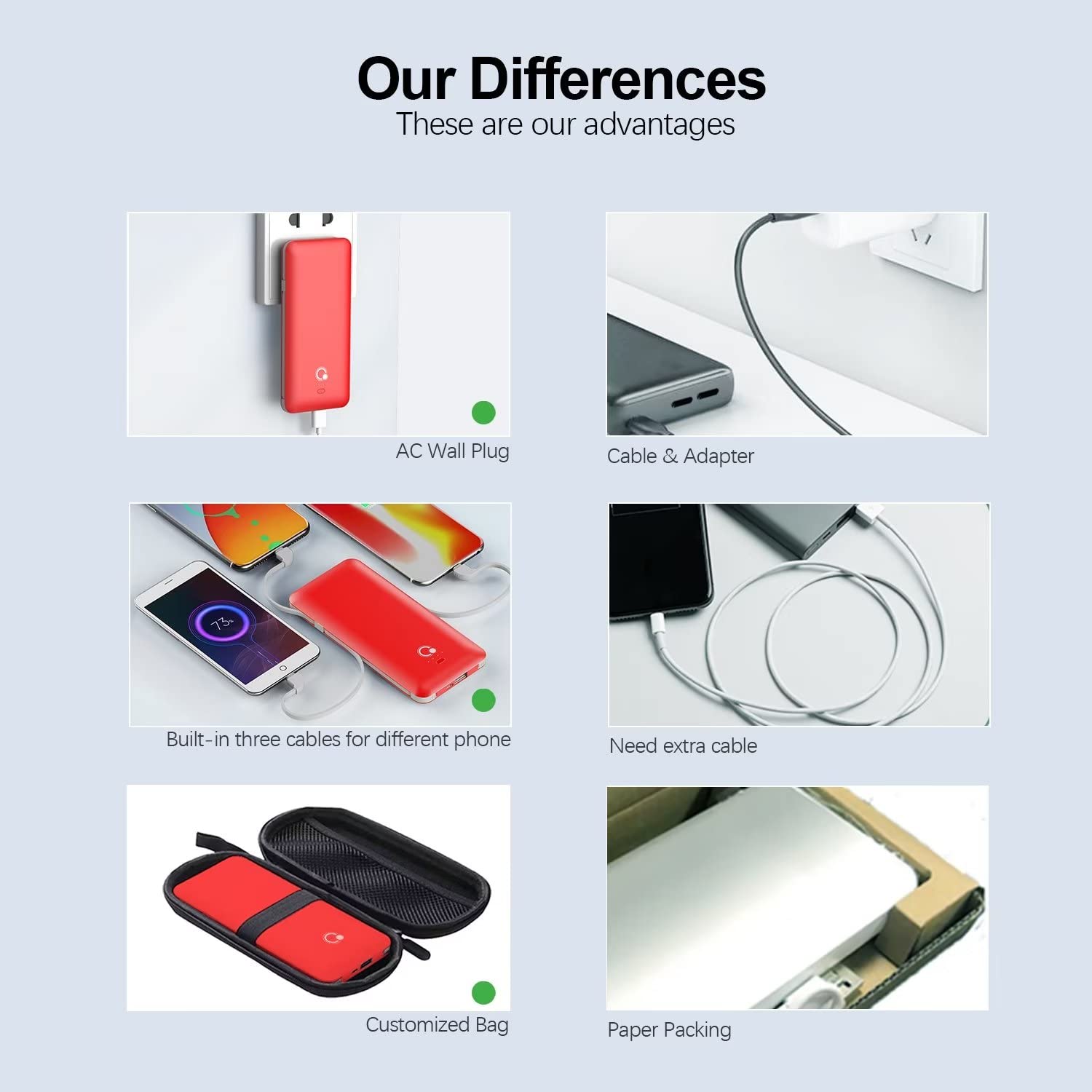10000mAh Portable Charger with Built-in AC Plug - Slim Power Bank Fast Charging 4 Outputs USB B/C - External Battery Pack Includes 3 Cables for iPhone, Samsung, Android Phones - Perfect for Travel, Camping & Emergency Power Backup