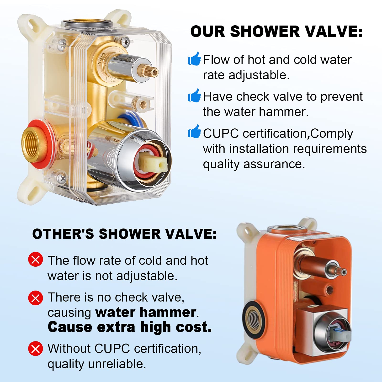 ESNBIA 10 Inch Ceiling Shower System - High Pressure Rainfall Dual Shower Head Combo with Handheld Sprayer, Chrome Shower Faucet Set with Valve and Trim - Perfect for Modern Bathroom Renovation & Spa-Like Shower Experience