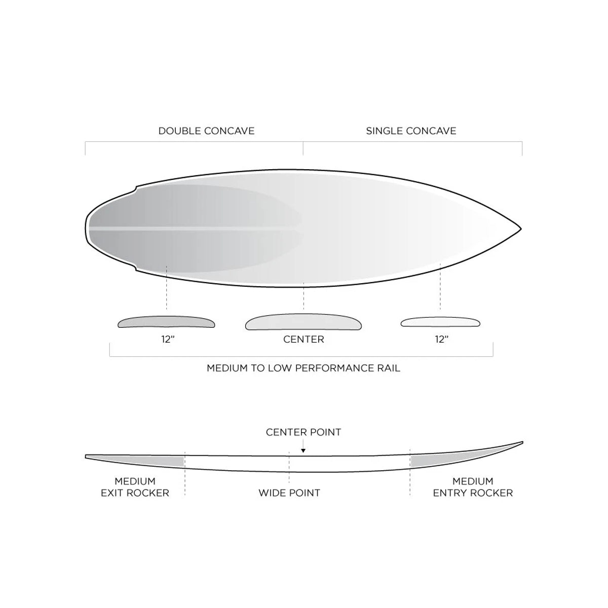 Firewire Slater Designs Flat Earth 5'11 Surfboard with Futures Fins - Perfect for Small to Medium Waves and Beach Surfing