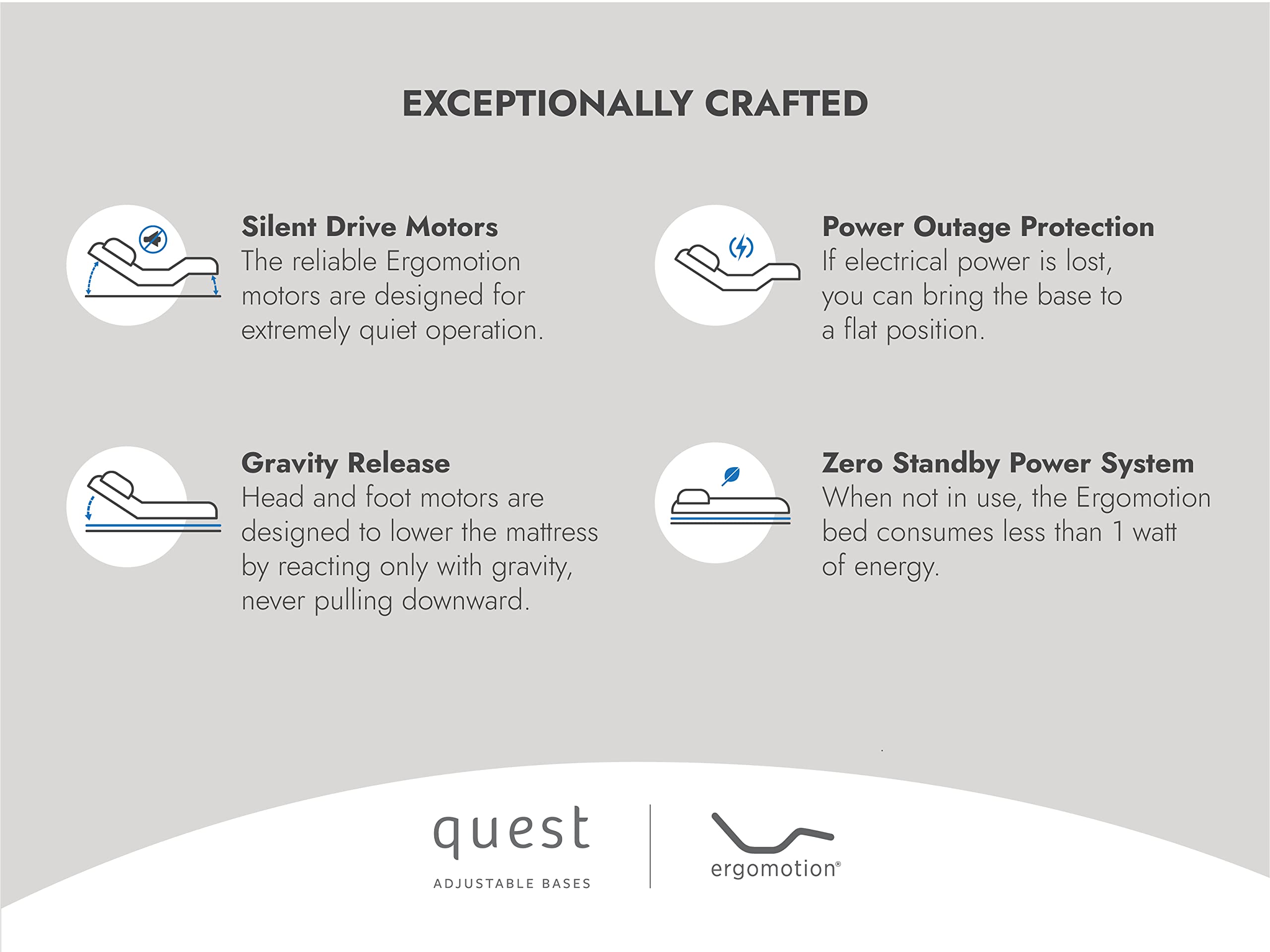 Quest 1.0 Adjustable Bed Frame Twin XL - Slim Profile Adjustable Bed Base with Head Articulation & Wireless Remote - Fits Most Mattresses - Perfect for Reading, Watching TV & Zero Gravity Sleep