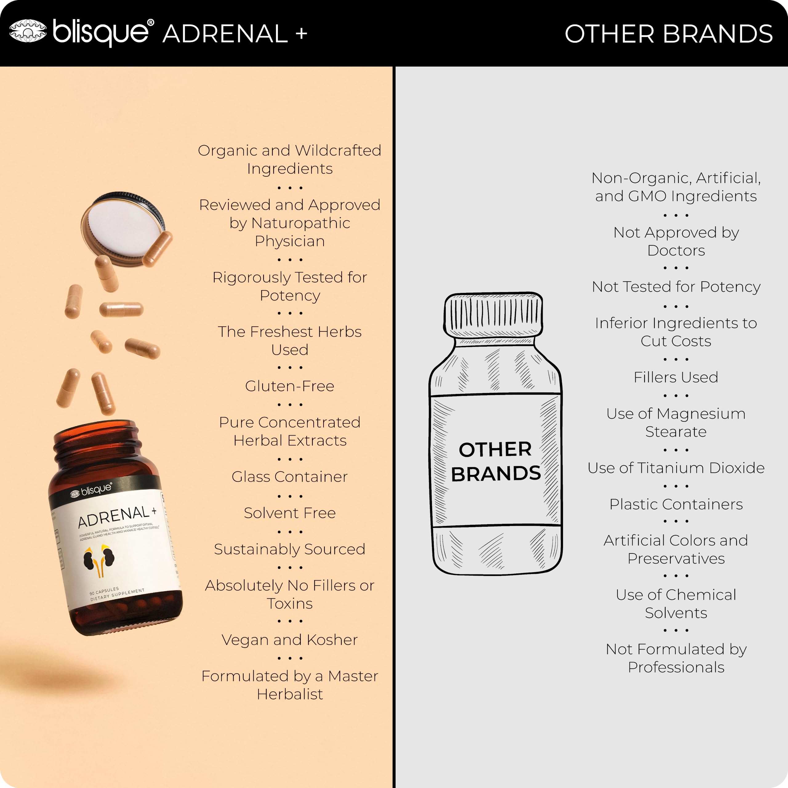 Blisque Natural Adrenal Support Supplement - Cortisol Manager for Stress Relief & Fatigue | Vegan Non-GMO Adrenal Health Capsules with Ashwagandha | Doctor Approved 90 Count | Boost Energy & Reduce Anxiety for Work & Daily Life