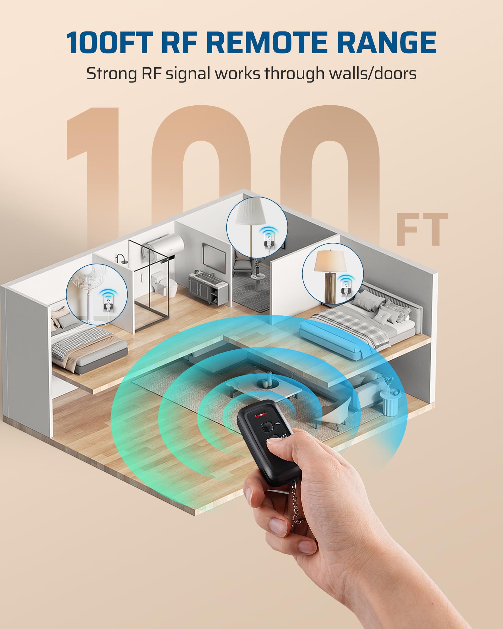 DEWENWILS Indoor Wireless Remote Control Outlet Switch - 15A/1875W, 100ft RF Range, No Wiring Needed, Compact & Programmable Design - Perfect for Bedroom, Living Room & Home Automation