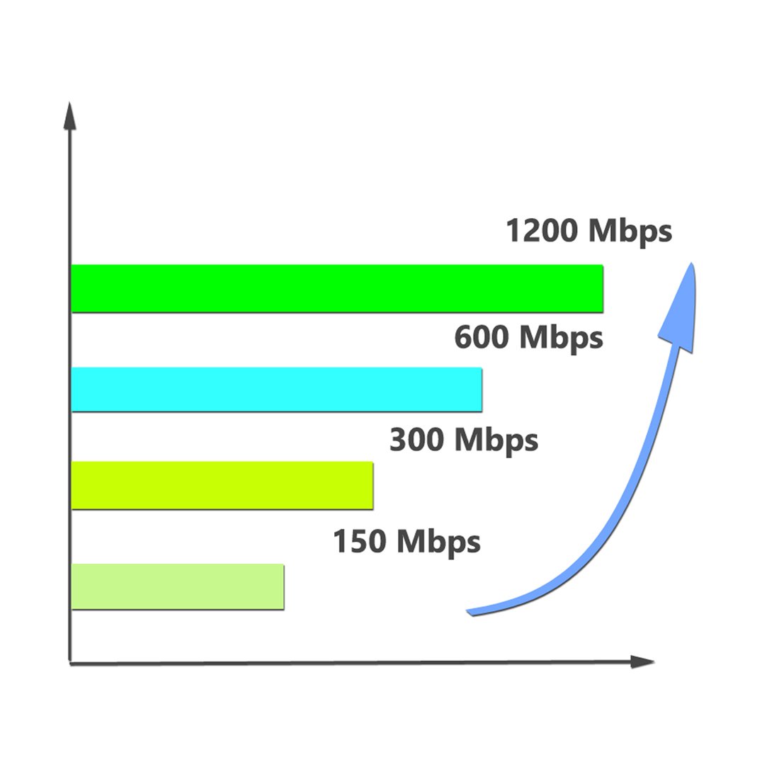 Realtek RTL8812BU USB 3.0 Wireless WiFi Adapter - 1300Mbps Dual Band AC1300 with 5dBi Antenna - 802.11a/b/g/n/ac for Laptop & Desktop - Compatible with Windows 10 & Mac - Perfect for Gaming, Streaming & Home Office Use