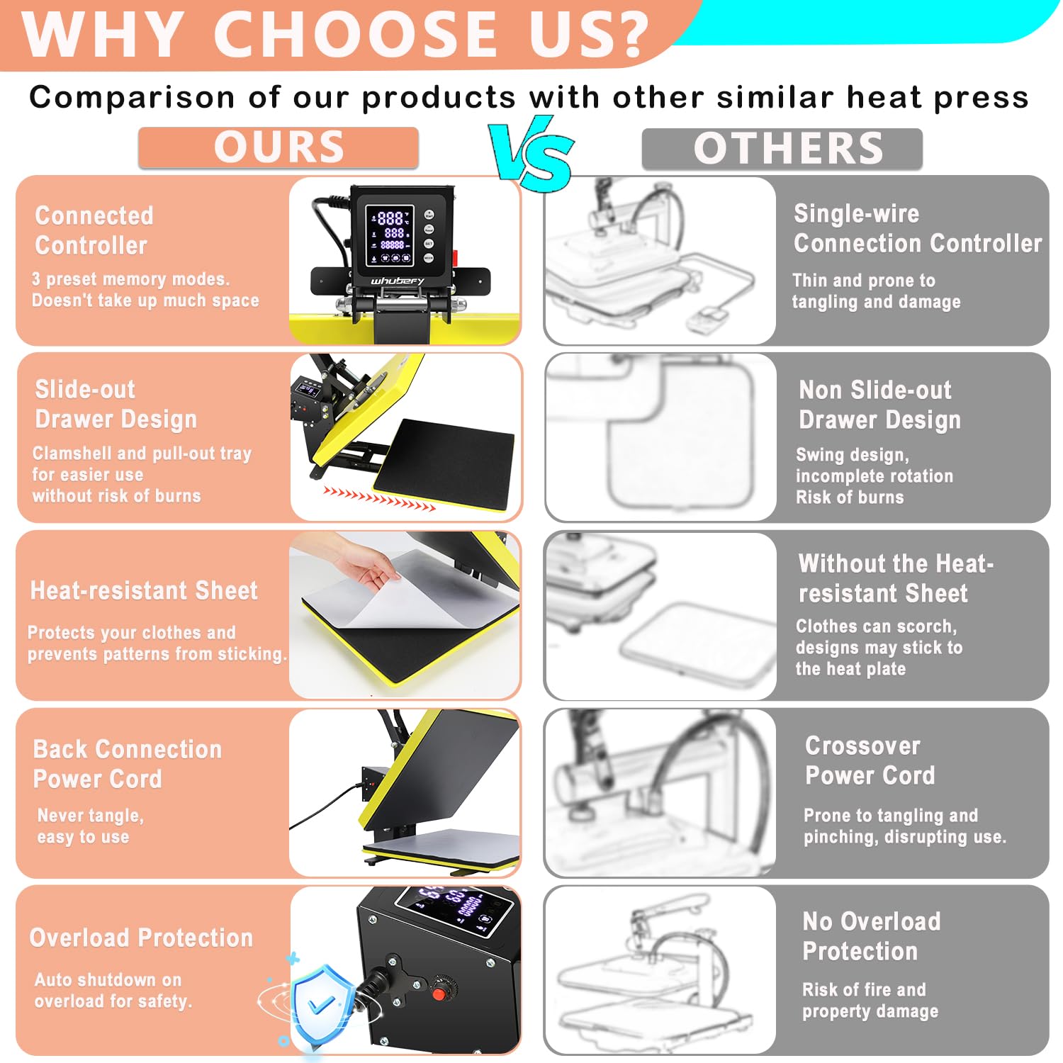 Whubefy 15x15 Digital Clamshell Heat Press Machine - Fast & Even Heating T-Shirt Printer for Sublimation - Perfect for DIY T-Shirts, Mouse Pads, Pillows, Coasters & Puzzles - Home & Small Business Use