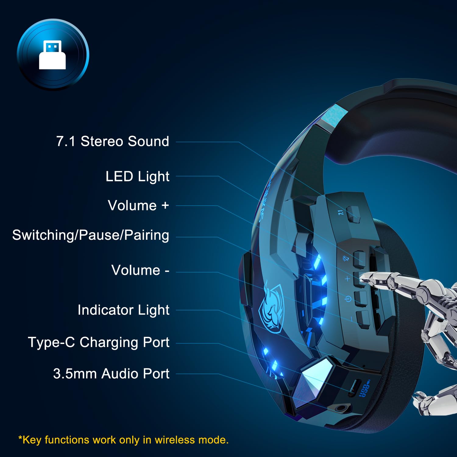 PHOINIKAS 2.4GHz Wireless Gaming Headset for PS5, PS4, PC, Nintendo Switch - Over Ear Headphones with Noise Cancelling Mic, 7.1 Surround Sound, 40+ Hour Battery Life (Blue) - Perfect for Competitive Gaming & Late Night Sessions