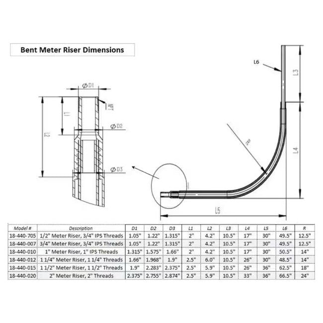 3/4 Inch IPS Poly to 3/4 MIP Underground Water Meter Riser Bent - Home Flex 18 440 007 - Perfect for Underground Water Supply Lines and Utility Connections