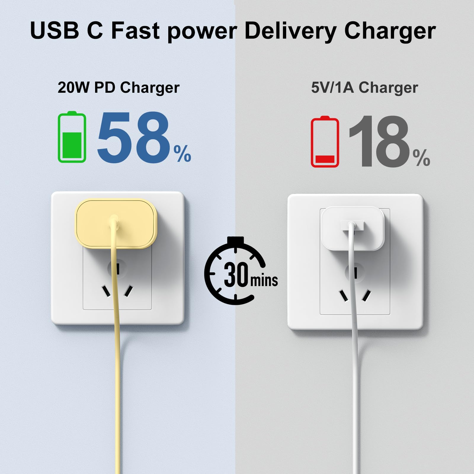 Susnwere 3-Pack 20W Fast USB C Charger with 10ft Cable - Compatible with iPhone 16/15/Pro/Pro Max, iPad Pro, AirPods & Samsung - Quick Charging Wall Adapter for Home, Office & Travel