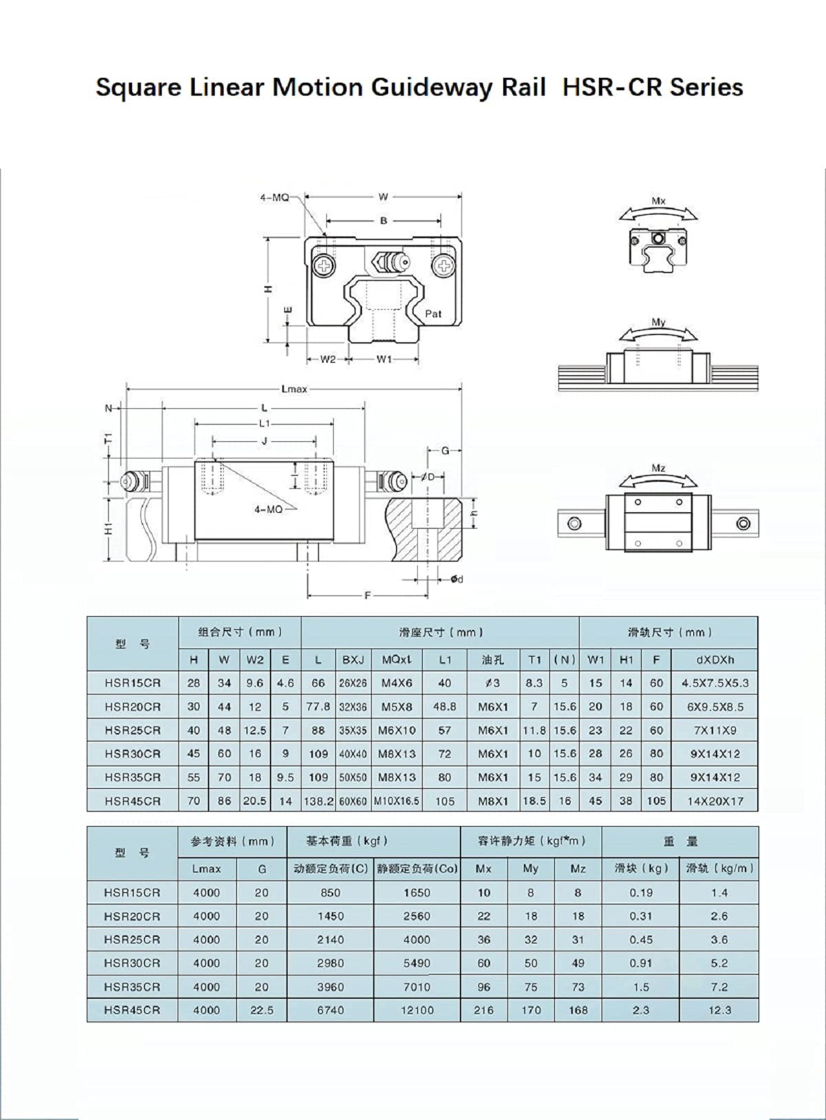 HSR35 Linear Rail Guide 41.73 inch (1060mm) with 2PCS CR Bearing Carriage Slider - High Precision CNC Machine Part & DIY Project - Perfect for 3D Printers, Laser Cutters, and Automation Systems