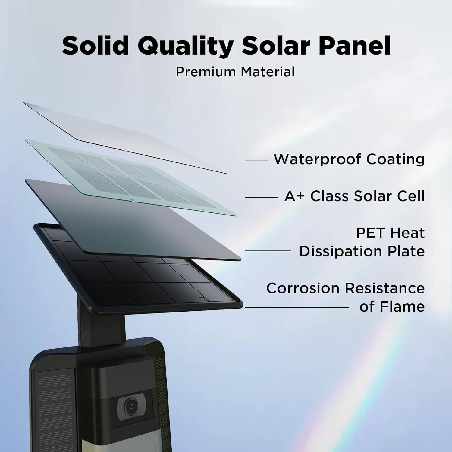 QIBOX Solar Panel for Ring Video Doorbell 4/3/3 Plus & Battery Doorbell Plus - Waterproof Adjustable Solar Charger with Continuous Power Supply - Perfect for Home Security & Outdoor Surveillance