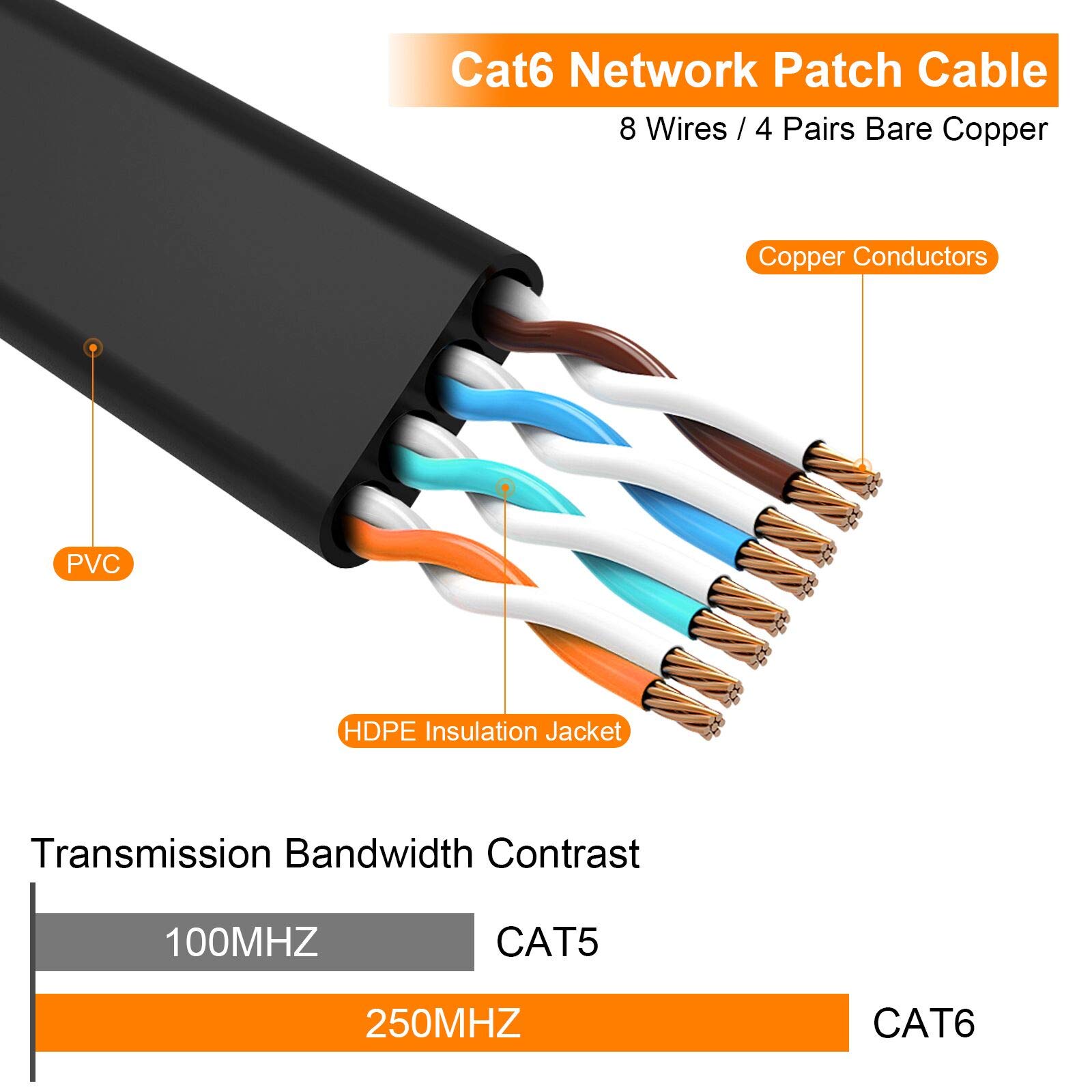 50 ft Cat6 Ethernet Cable - Flat High-Speed Network LAN Patch Cord with Snagless RJ45 Connectors for Modem, Router, Gaming & Streaming | Indoor/Outdoor Use | Black