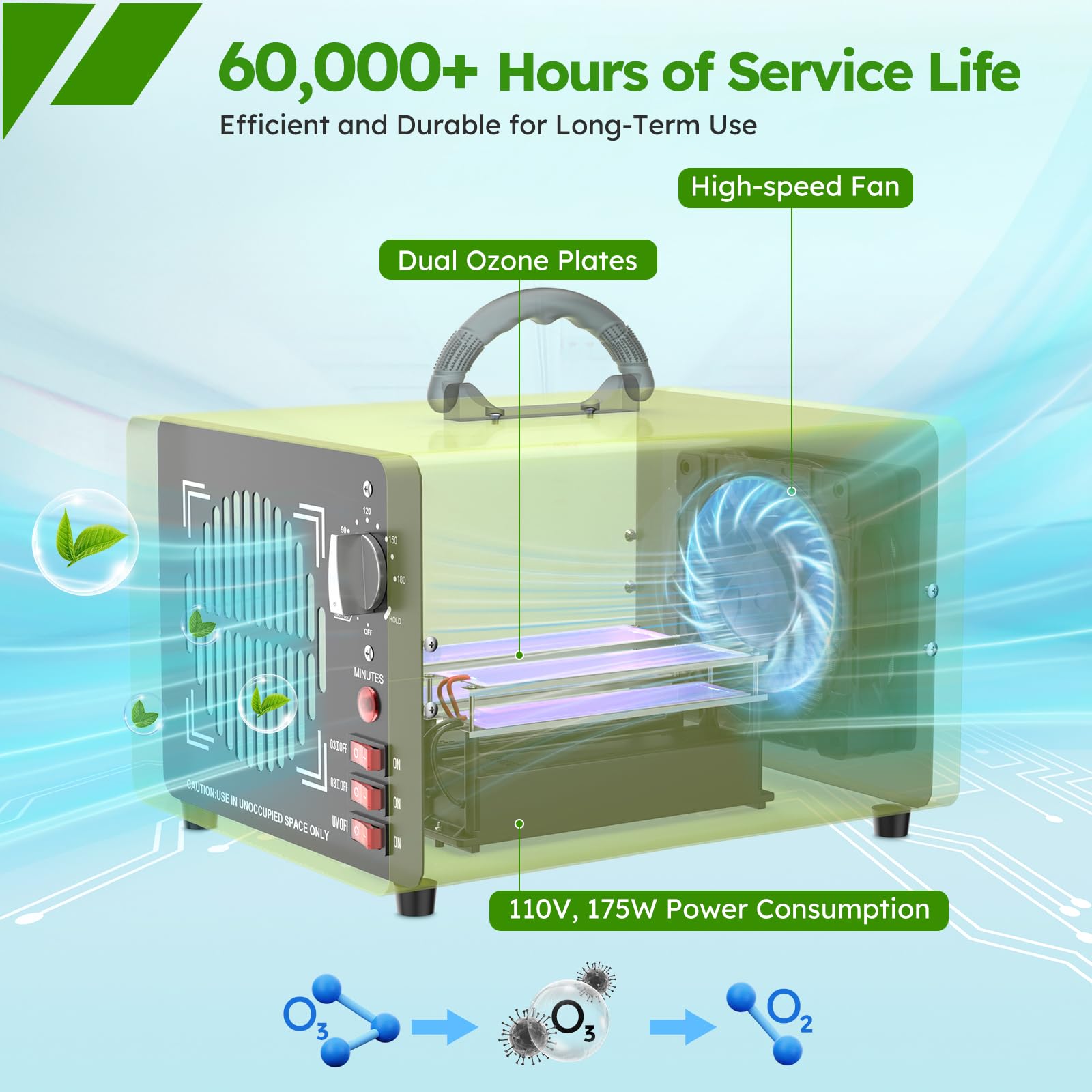 Dual Ozone Plate 25g/50g Odor Eliminator Machine - Industrial & Home Air Purifier with Ionizer for Large Spaces | Eliminates Smoke, Pet Odors & Mold in Basements, Offices & Restaurants