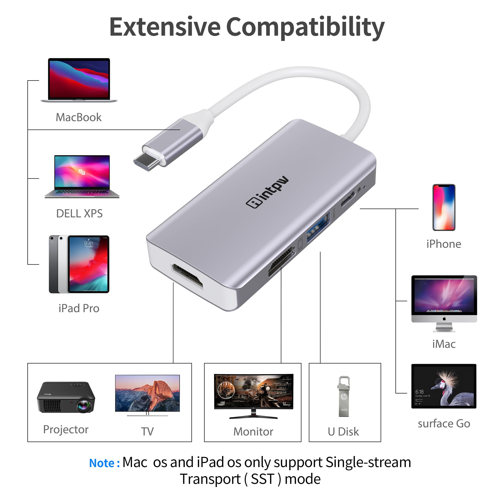 USB C to Dual HDMI Adapter 4K - Thunderbolt 3 Compatible for MacBook Pro/Air, iPad Pro, Dell XPS, Nintendo Switch - Silver | Dual Monitor Setup for Work, Gaming & Presentations