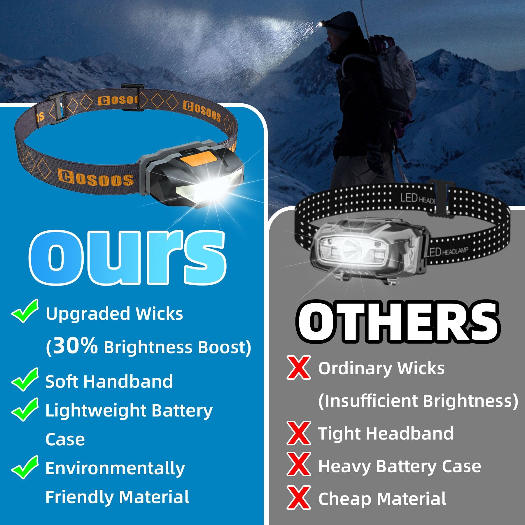 COSOOS Mini LED Headlamp Flashlight - Ultra Lightweight 1.6oz Waterproof Headlamp for Running, Camping, Hiking & Reading - Hands-Free Bright Headlight for Adults & Kids (Includes Carrying Case, No AA Battery Needed) - Perfect for Night Jogging, Outdoor Adventures & Emergency Situations