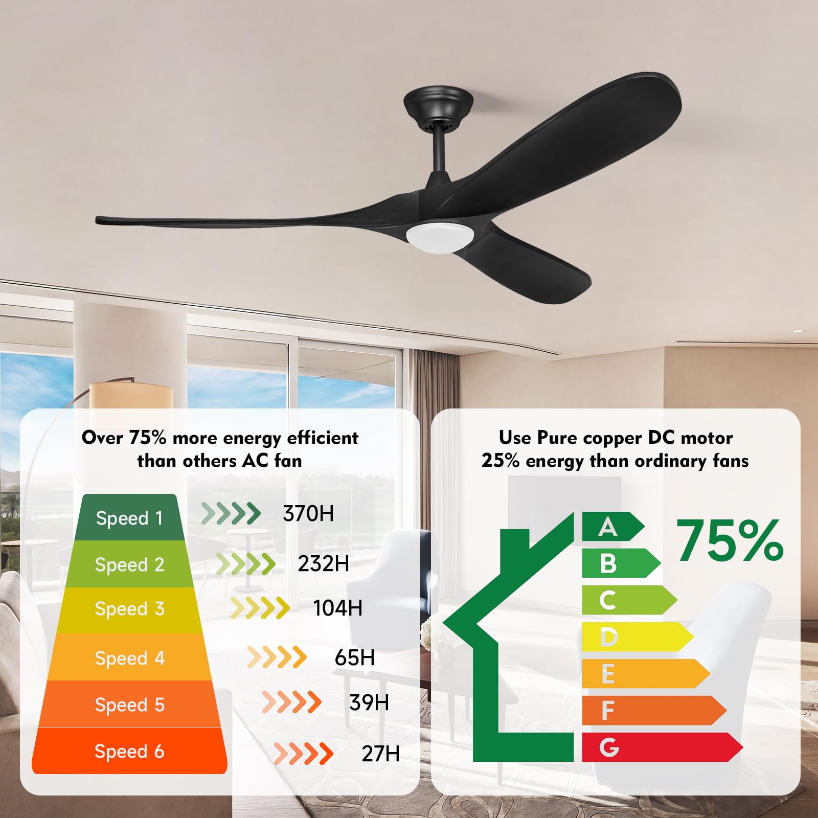 60 Inch Black Farmhouse Rustic Ceiling Fan with Light - 3 Wood Blades, Quiet Reversible DC Motor, Indoor/Outdoor Wet Rated - Perfect for Patio, Porch, Living Room & Bedroom