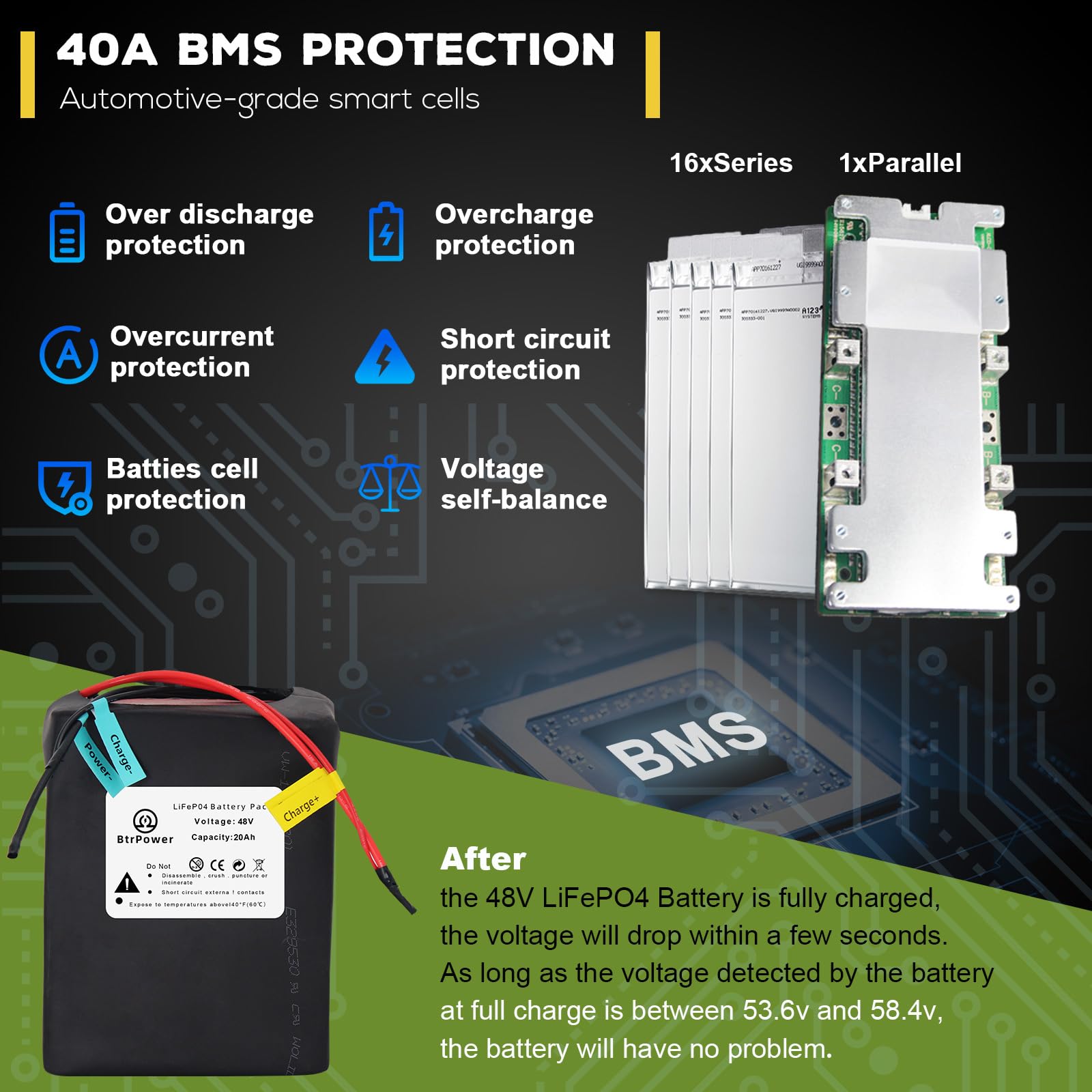 48V 52V 60V 72V Ebike Battery - 10AH to 50AH Lithium Ion/LiFePO4 Battery Pack with 3A/5A Charger & 50A/80A BMS - Compatible with 300W-4500W Electric Bike Motors - Perfect for Commuting, Mountain Biking & Long-Distance Rides