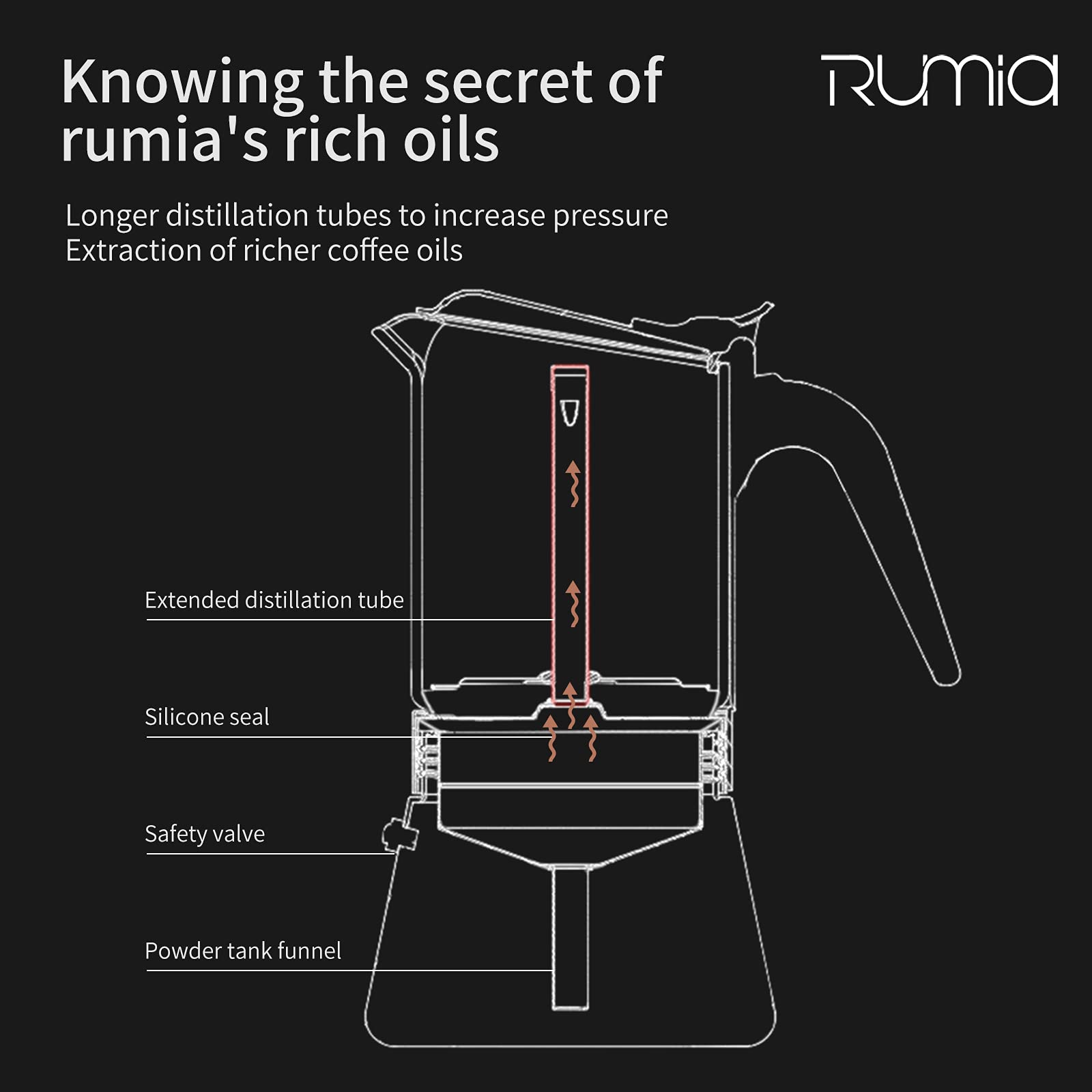 Rumia Stainless Steel & Glass Stovetop Moka Pot - Classic Italian Style Espresso Maker for Home & Office - Easy to Use & Clean 6 Cup Coffee Maker - Perfect for Camping, Gifts & Daily Brewing