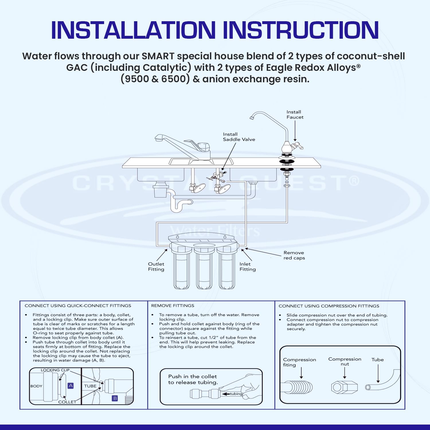 Smart Single Under Sink Water Filter System for Arsenic Removal | Pure Drinking Water for Home & Office | NSF Certified Filtration