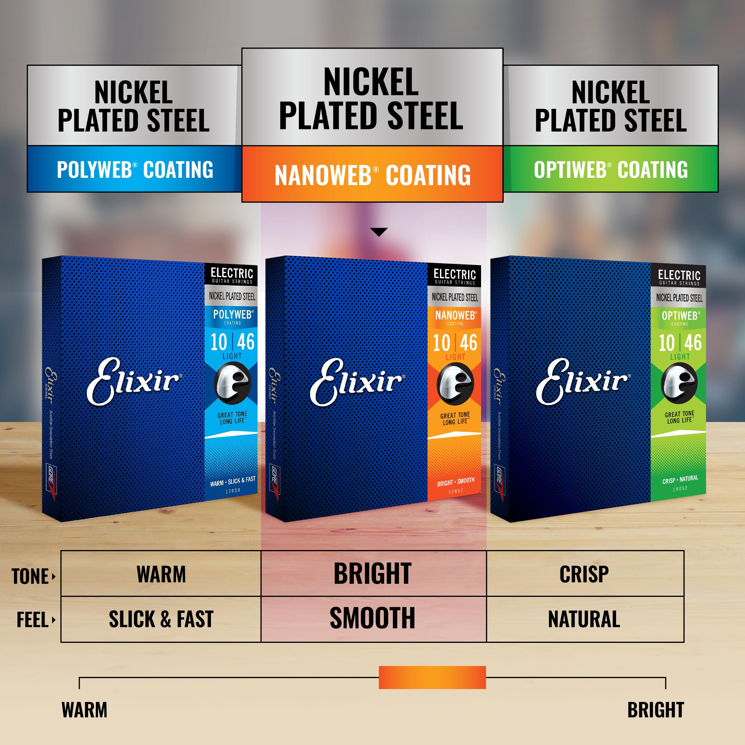 Elixir Electric Guitar Strings 9-42 Super Light 6-String Set - Nickel Plated Steel with NANOWEB Coating for Long-Lasting Bright Tone & Comfortable Feel - Perfect for Rock, Blues & Studio Recording