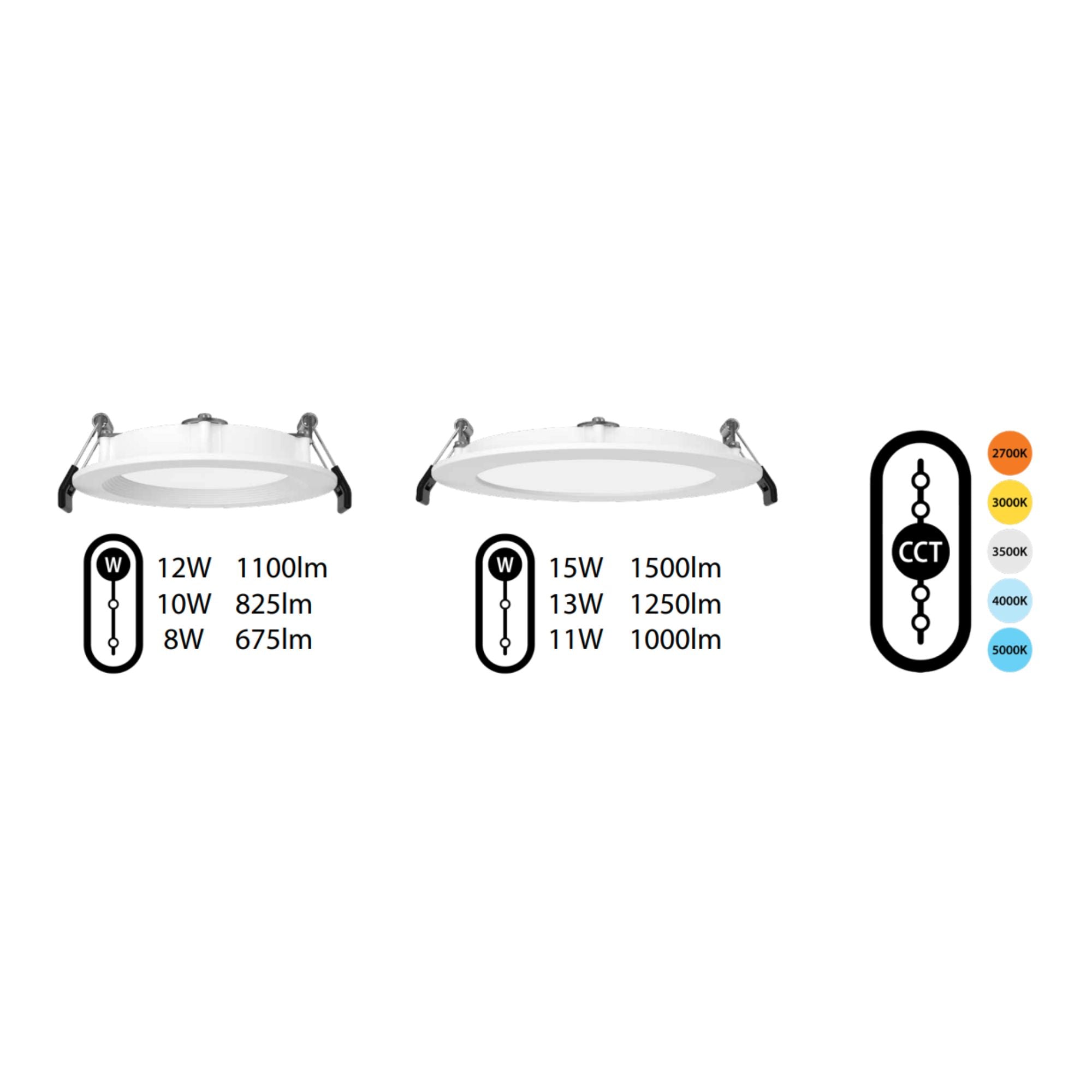 4 Edge Lit Wafer LED Downlight - 8W/10W/12W, 5 CCT Selectable, 120-277V, Smooth Trim - Perfect for Recessed Ceiling Lighting in Homes & Offices
