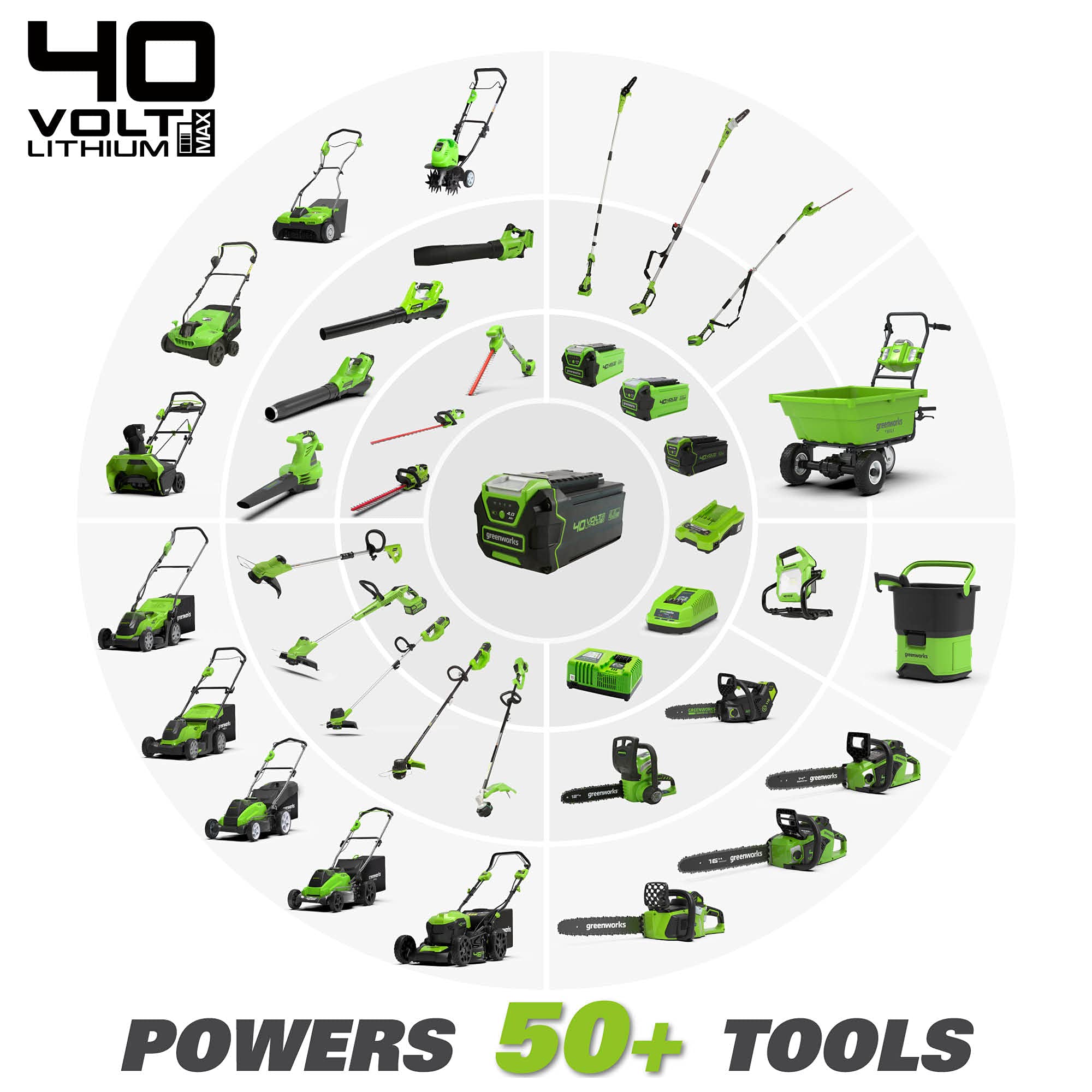 GreenWorks 40V Brushless Axial Leaf Blower (550 CFM / 130 MPH) with 4Ah Battery & USB Charger - Includes 40V Hedge Trimmer - Perfect for Yard Cleaning, Leaf Removal, and Garden Maintenance