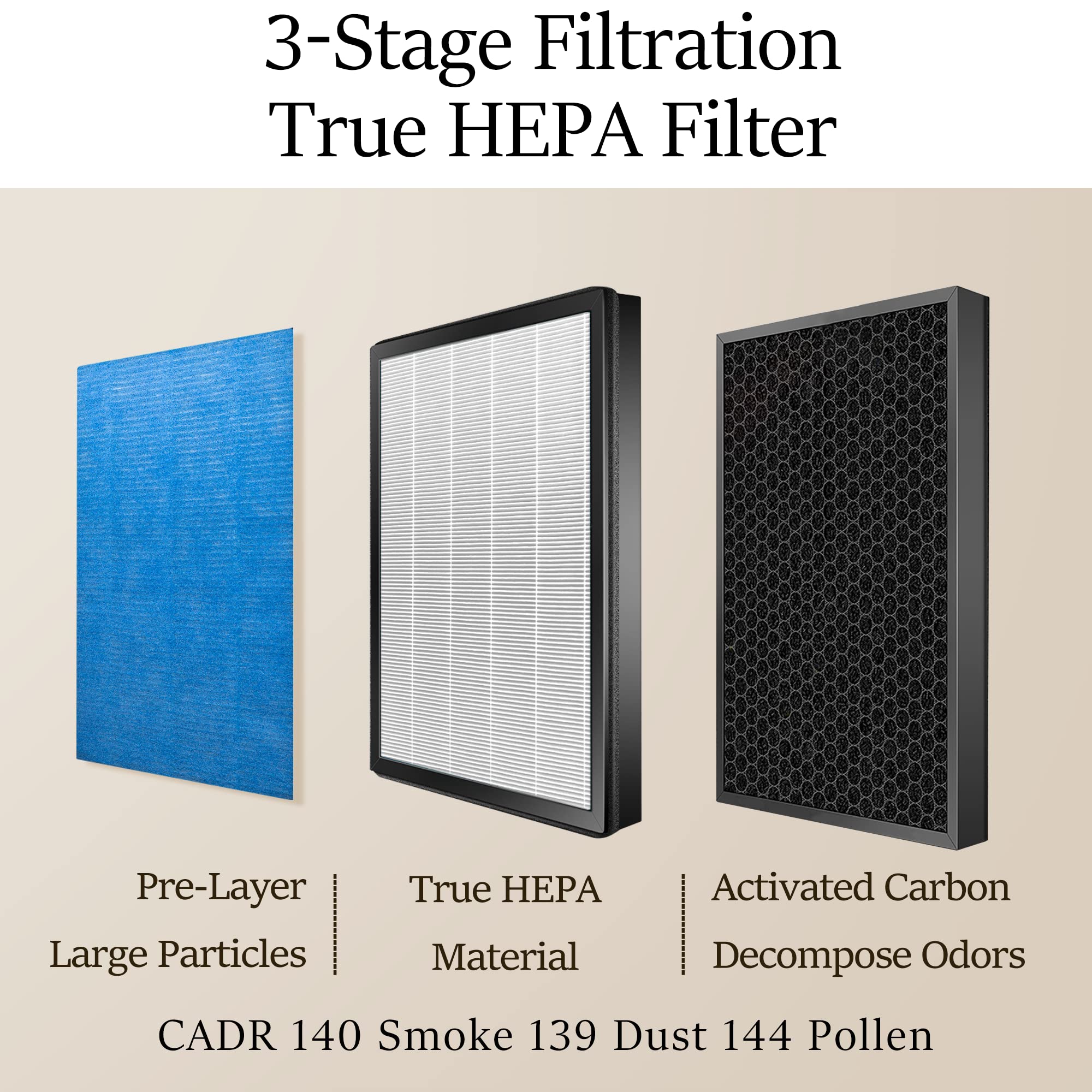 YIOU Air Purifier R1 Replacement Filter - 3-in-1 Pre-Filter, True HEPA Filter & Activated Carbon Filter for Home, Office & Bedroom Air Purification