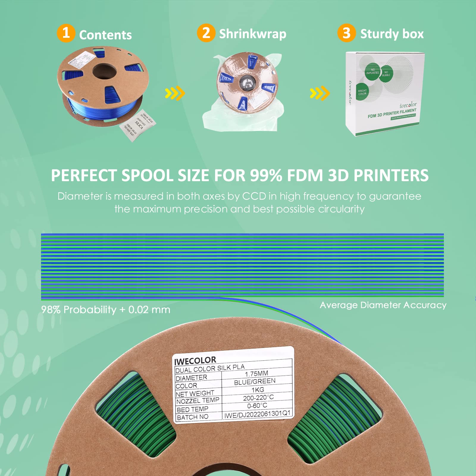 Premium 1.75mm PLA 3D Printer Filament - 1KG Spool with ±0.03mm Accuracy, Compatible with Most FDM Printers (Blue & Green) - Perfect for DIY Projects, Prototyping, and Creative 3D Printing