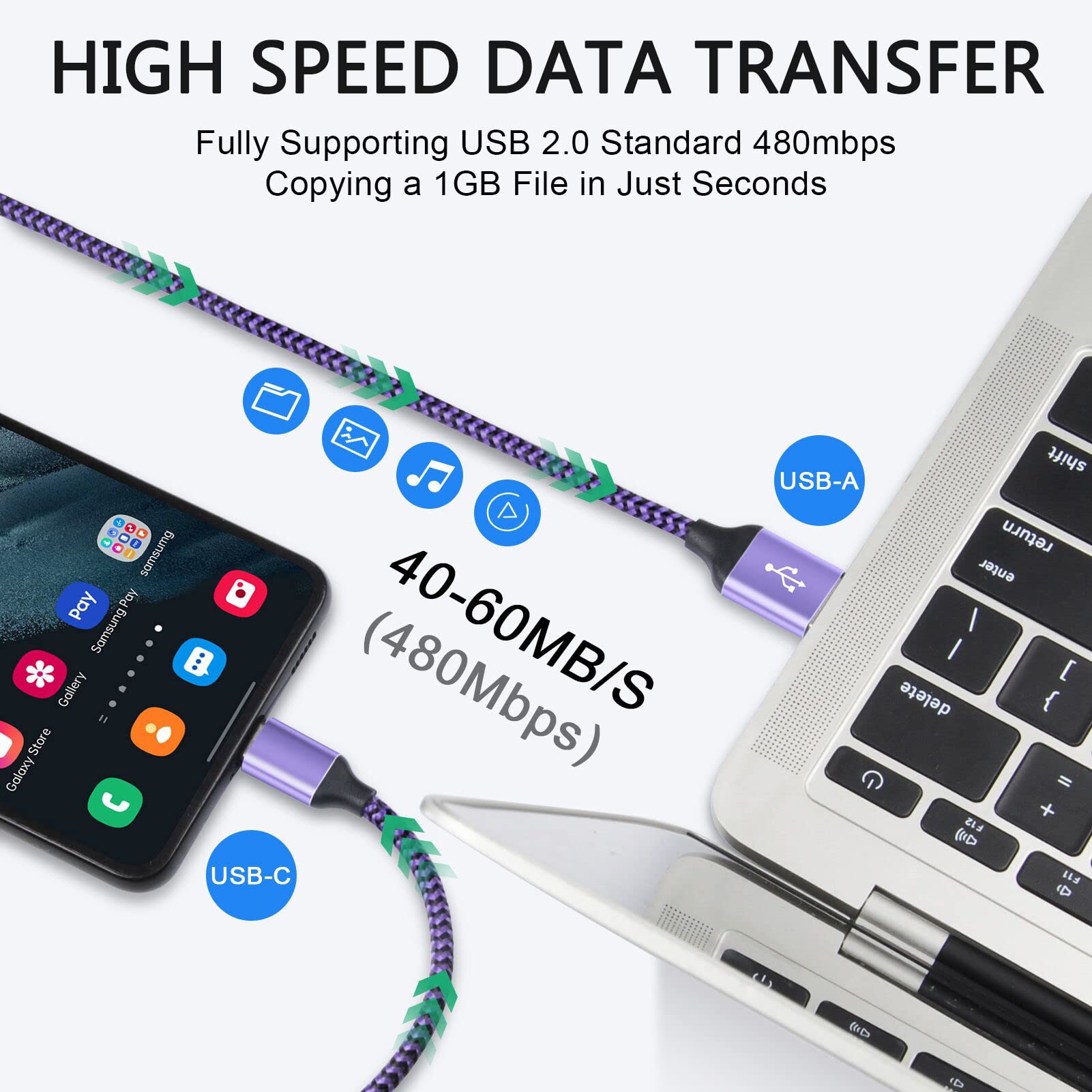 3-Pack USB C Cable [0.9M/0.9M/1.8M] Fast Charging Nylon Braided Type C Charger for Samsung Galaxy S24/S23/S22/S21/S10/S9, A15/A55/A13/A33/A14/A54, Google Pixel & iPhone 15 - Perfect for Home, Office & Travel Charging