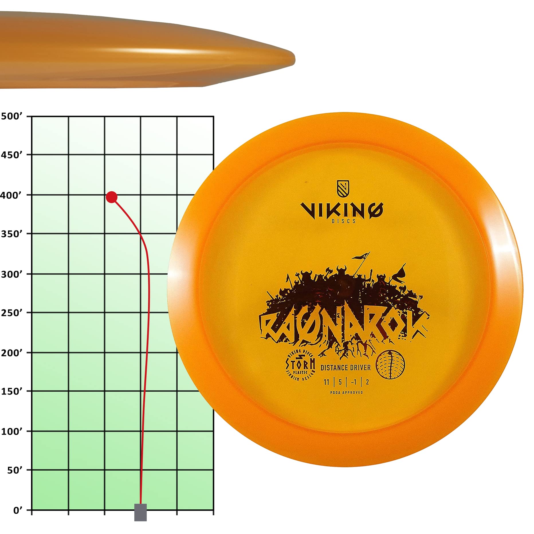 Viking Discs Ragnarok Storm Plastic Disc Golf Driver | Multi-Purpose Flying Disc for Intermediate Players | Perfect for Outdoor Sports, Backyard Games & Disc Golf Tournaments