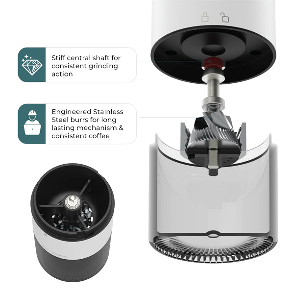 Joy Resolve Groove Compact Portable Coffee Grinder - Electric Burr Mill for Fresh Ground Beans - Perfect for Travel, Camping & Home Brewing