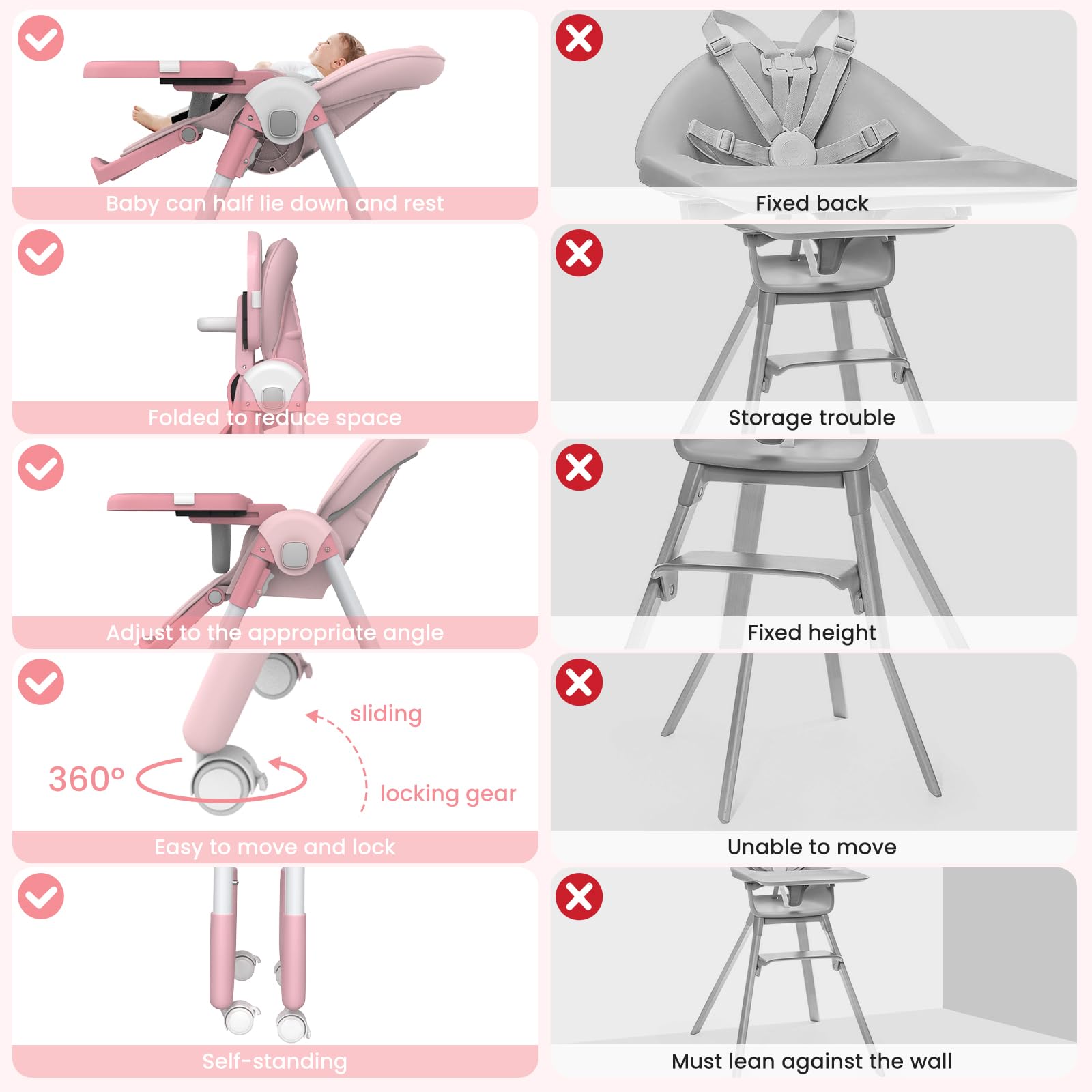 **Baby High Chair with 4 Wheels for Infants & Toddlers (6 Months-6 Years) – Adjustable Height, Removable Dishwasher-Safe Tray, 110 LBS Weight Limit – Perfect for Dining, Feeding & Playtime (Pink)**
