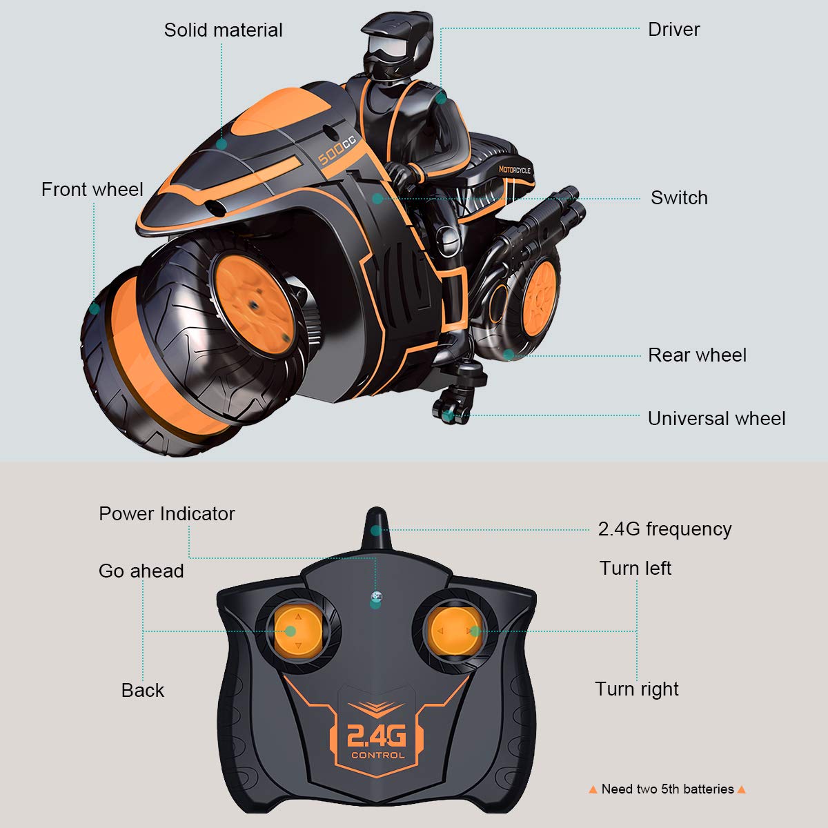 2.4GHz Remote Control Motorcycle for Kids - 360° Spinning Drift Stunt RC Bike with Rider Figure, 2WD High Speed Toy for Boys | Indoor & Outdoor Play, Birthday Gifts, Racing Competitions