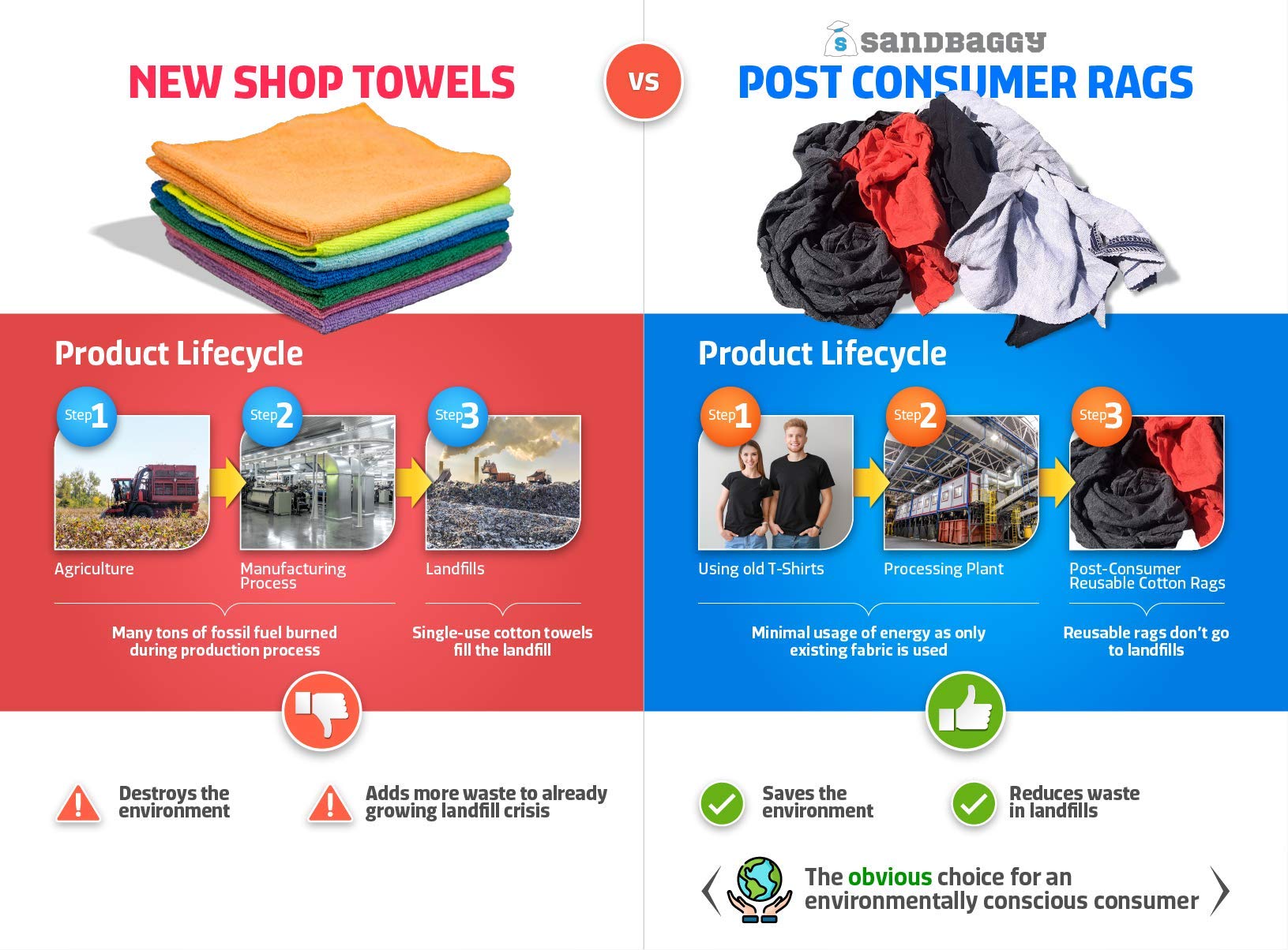 Premium Cotton Nylon Shop Rags - Heavy Duty Cleaning Towels & Wiping Cloths (50 LB Bulk Bale) - Ideal for Automotive, Industrial & Household Cleaning Tasks