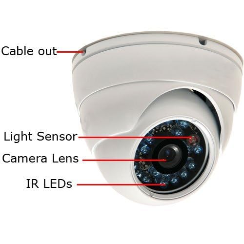 2 Pack VideoSecu Dome Security Cameras with Day/Night Vision - 480TVL CCD, 20 IR LEDs, 3.6mm Wide Angle Lens - Outdoor Vandal Proof Surveillance System (Includes Power Supplies, Cables & Warning Stickers) - Ideal for Home Security, Business Monitoring & Property Protection