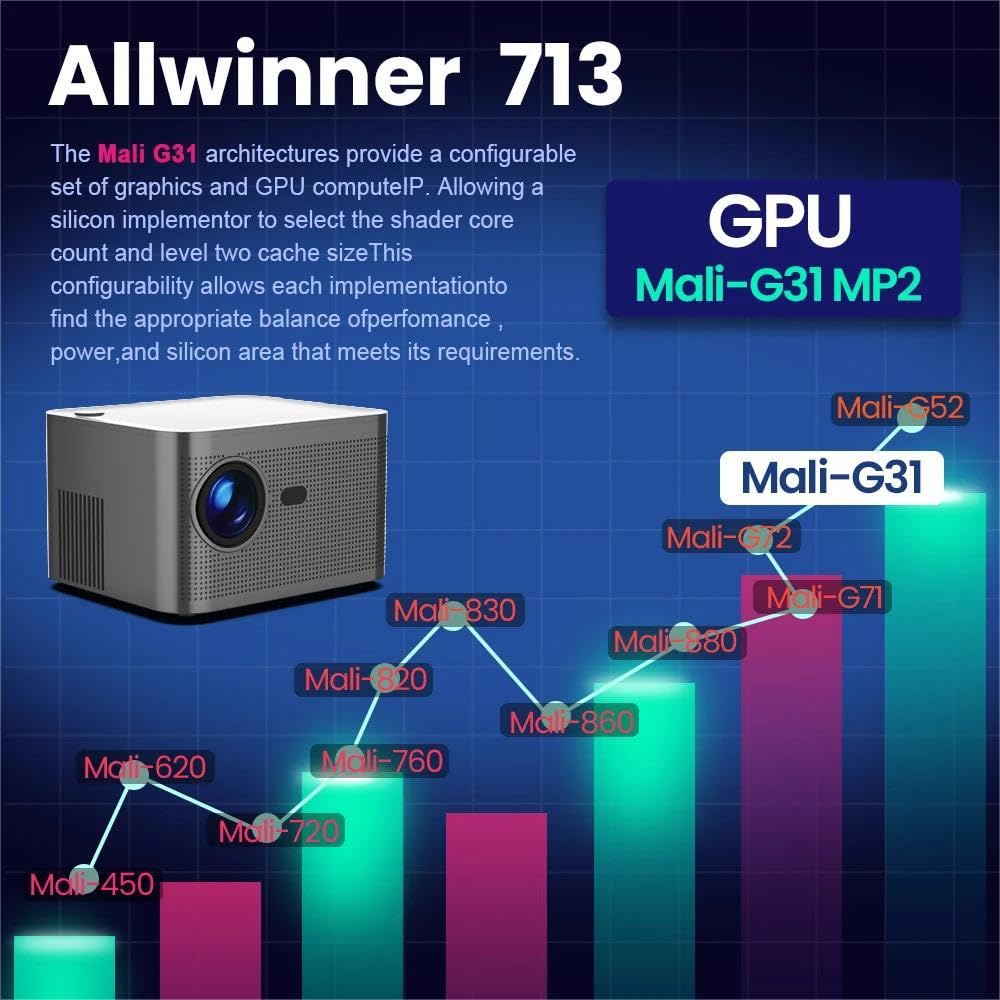 4K Smart Projector with Android 11 TV, 1080P Full HD, WiFi & Bluetooth 5.0, 32GB Storage, HiFi Speakers & Voice Control - Home Theater Projector for Indoor Movies & Outdoor Entertainment