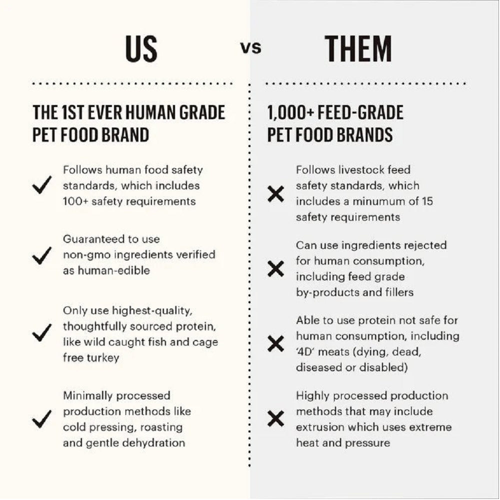 Premium Limited Ingredient Dehydrated Dog Food with Chicken & Quinoa - Grain-Free, Hypoallergenic for Adult Dogs - Perfect for Sensitive Stomachs & Allergies at Home or Travel