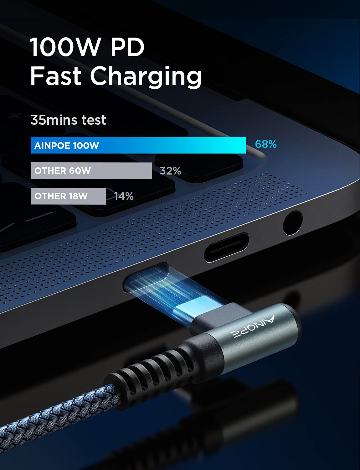 AINOPE 100W USB C to USB C Fast Charging Cable 16.6FT - PD Compatible Type C Cable for iPhone 16/15 Pro Max, MacBook Air/Pro, iPad Pro M4, Samsung Galaxy S24, Pixel 7 - Durable Chubby Design for Home, Office & Travel Charging