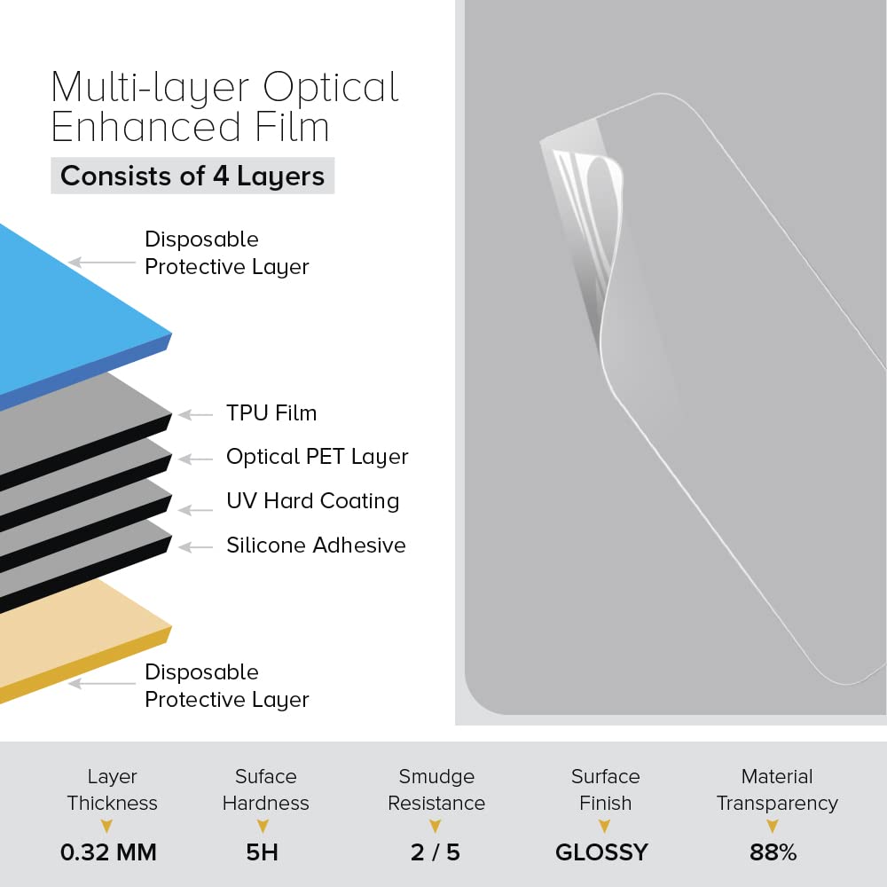 Oppo F19 Screen Protector - Anti-Shock & Shatterproof for Daily Protection