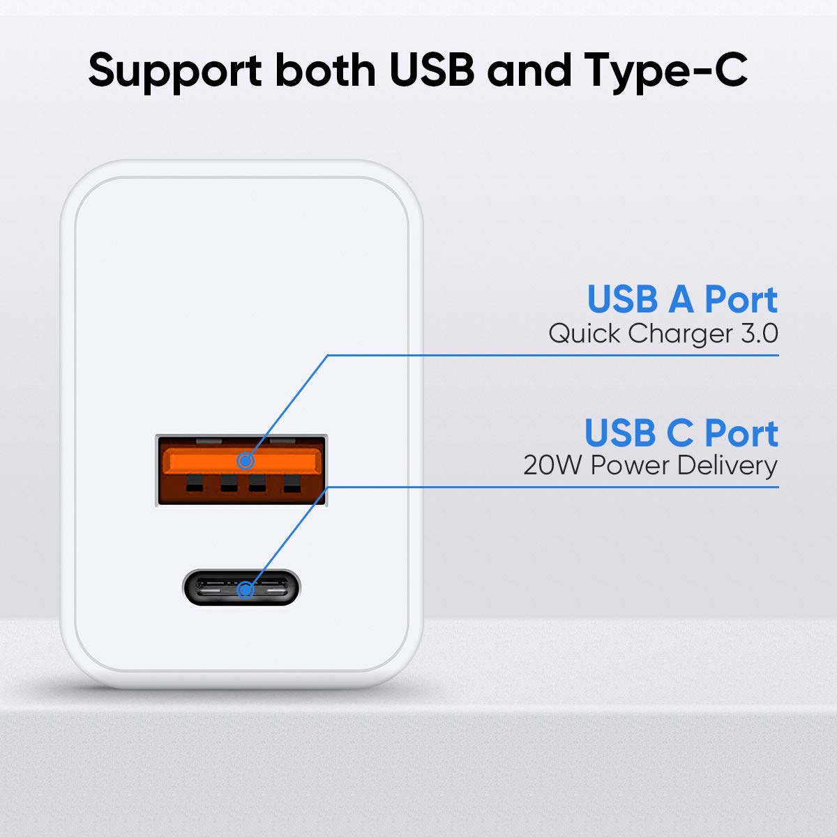 Fast Charging 20W USB C Wall Charger Block - Dual Port PD Power Adapter for iPhone 16/15 Pro/14/13/12/11/XR/SE, iPad, Samsung Galaxy - Home & Travel Use